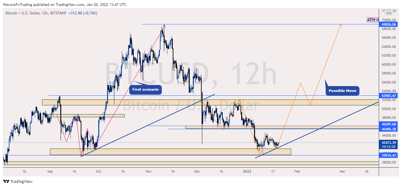 BITSTAMP:BTCUSD Chart Image by PetrockTheAnalyst