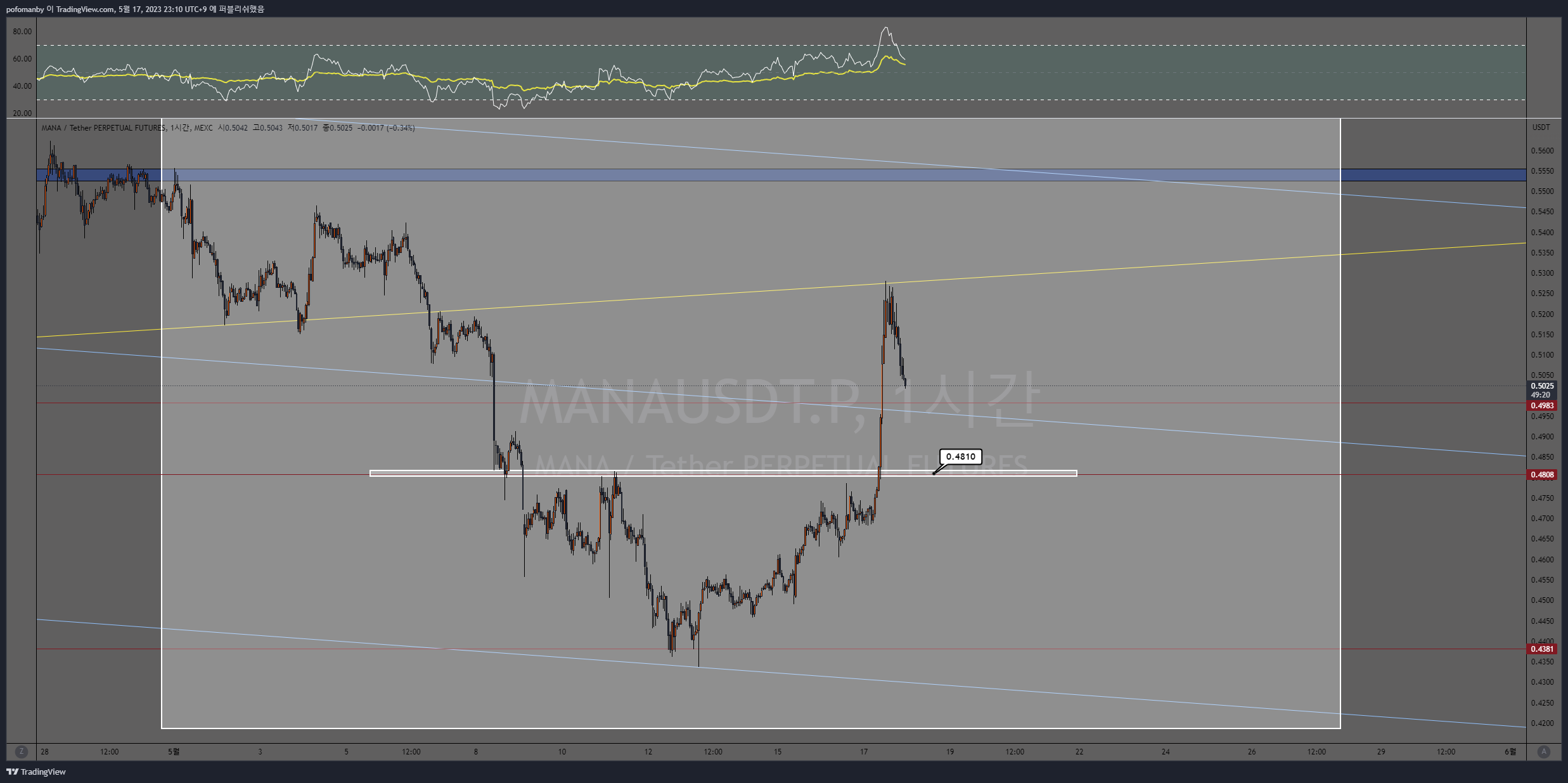 MEXC:MANAUSDT.P Chart Image by PH0PH0