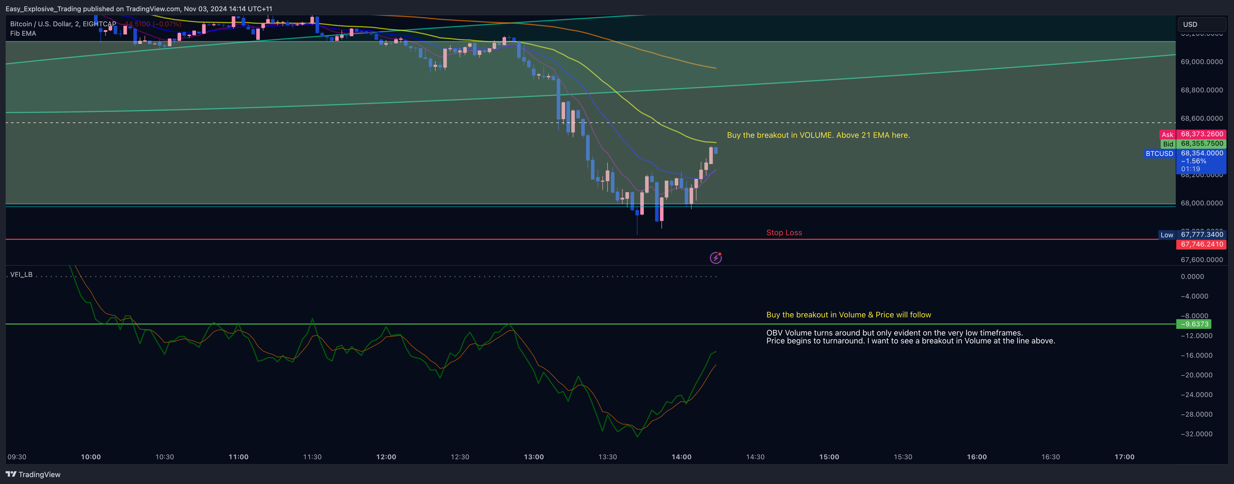 EIGHTCAP:BTCUSD Chart Image by Easy_Explosive_Trading