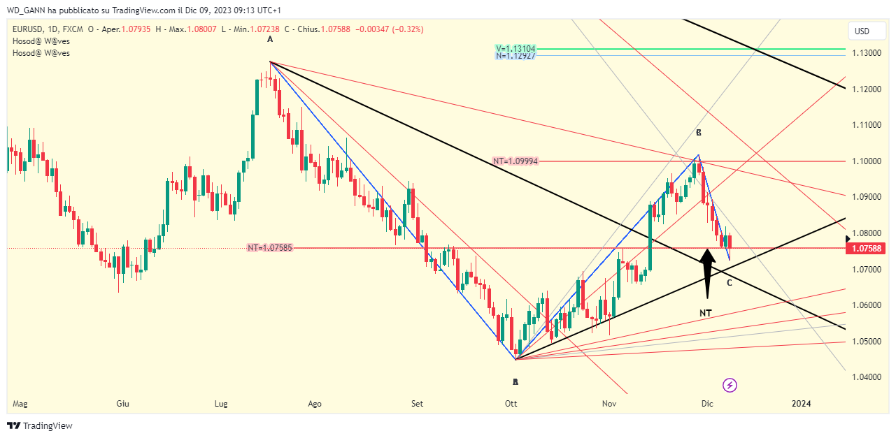 FX:EURUSD Chart Image by WD_GANN