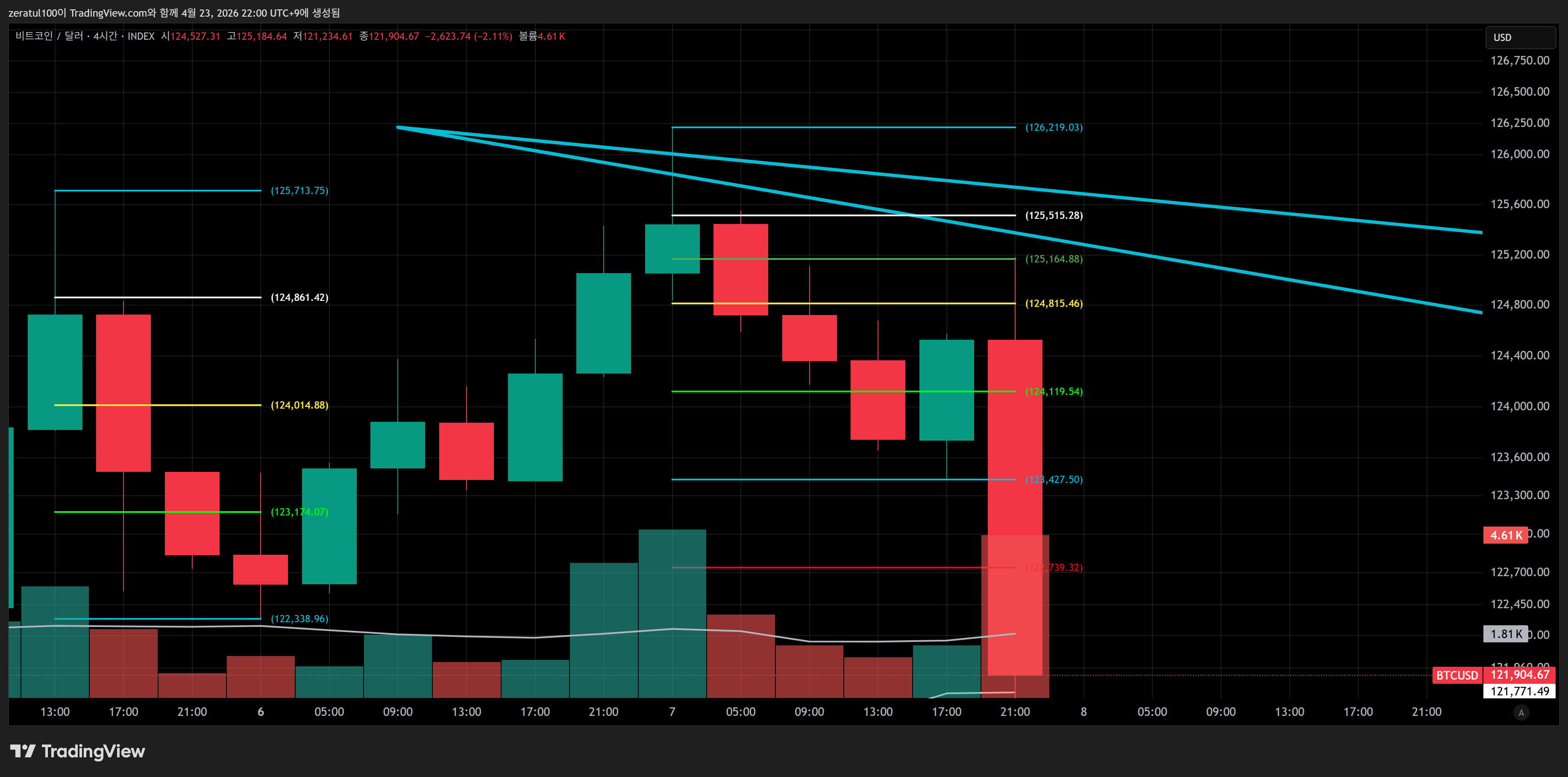 INDEX:BTCUSD Chart Image by zeratul100