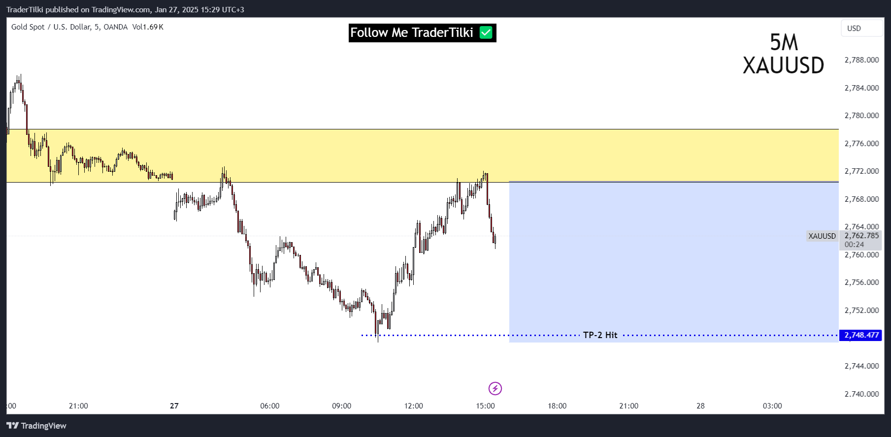 OANDA:XAUUSD Chart Image by TraderTilki