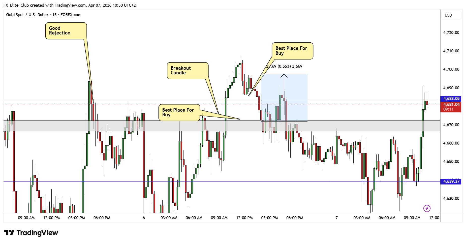 FOREXCOM:XAUUSD Chart Image by FX_Elite_Club