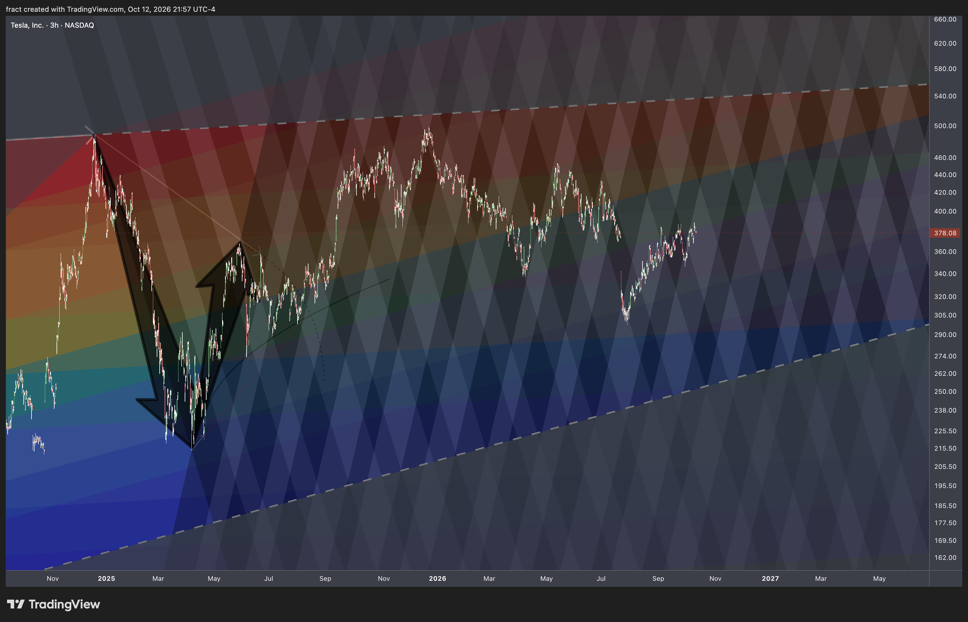 BATS:TSLA Chart Image by fract