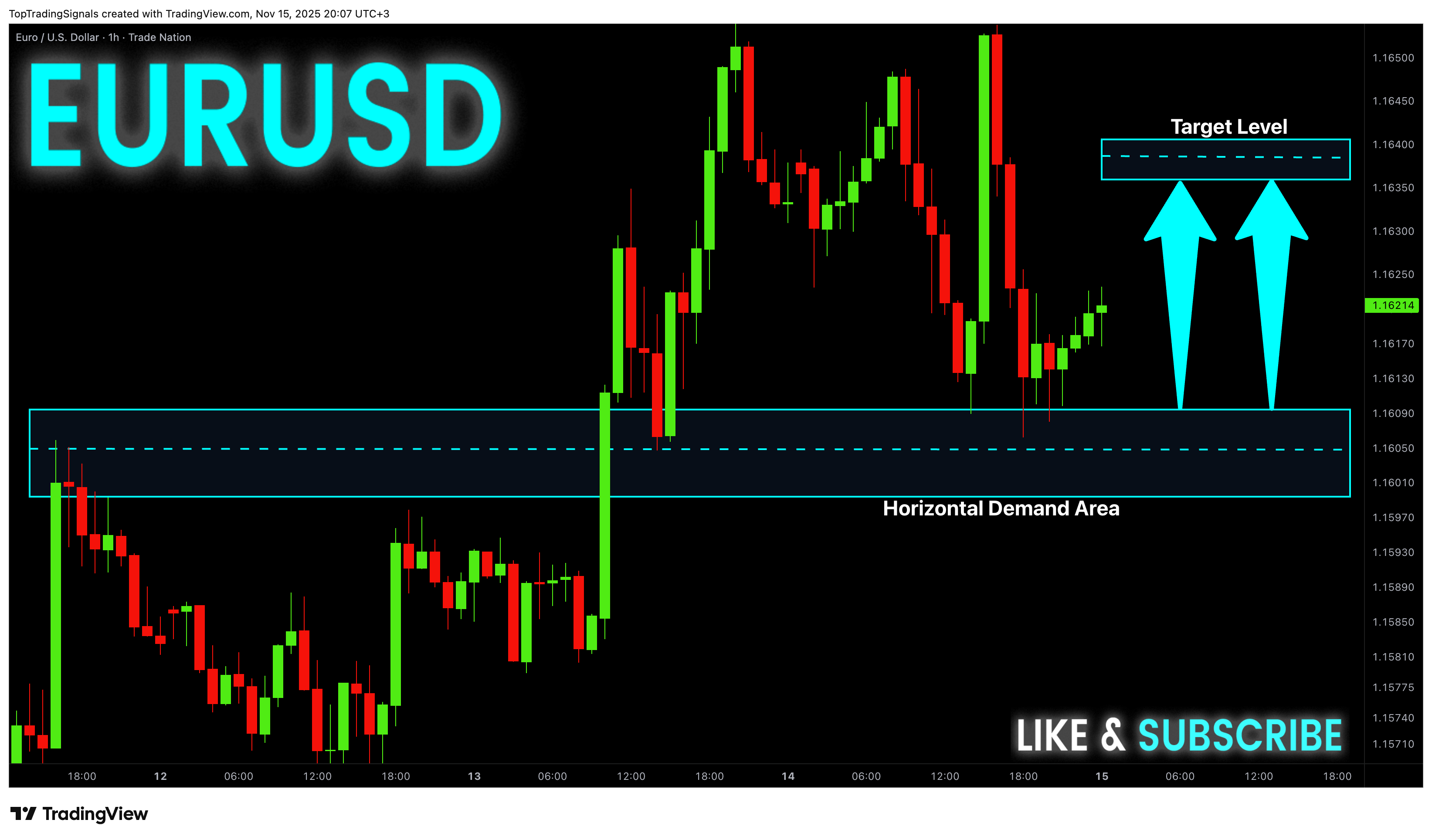 TRADENATION:EURUSD Chart Image by TopTradingSignals