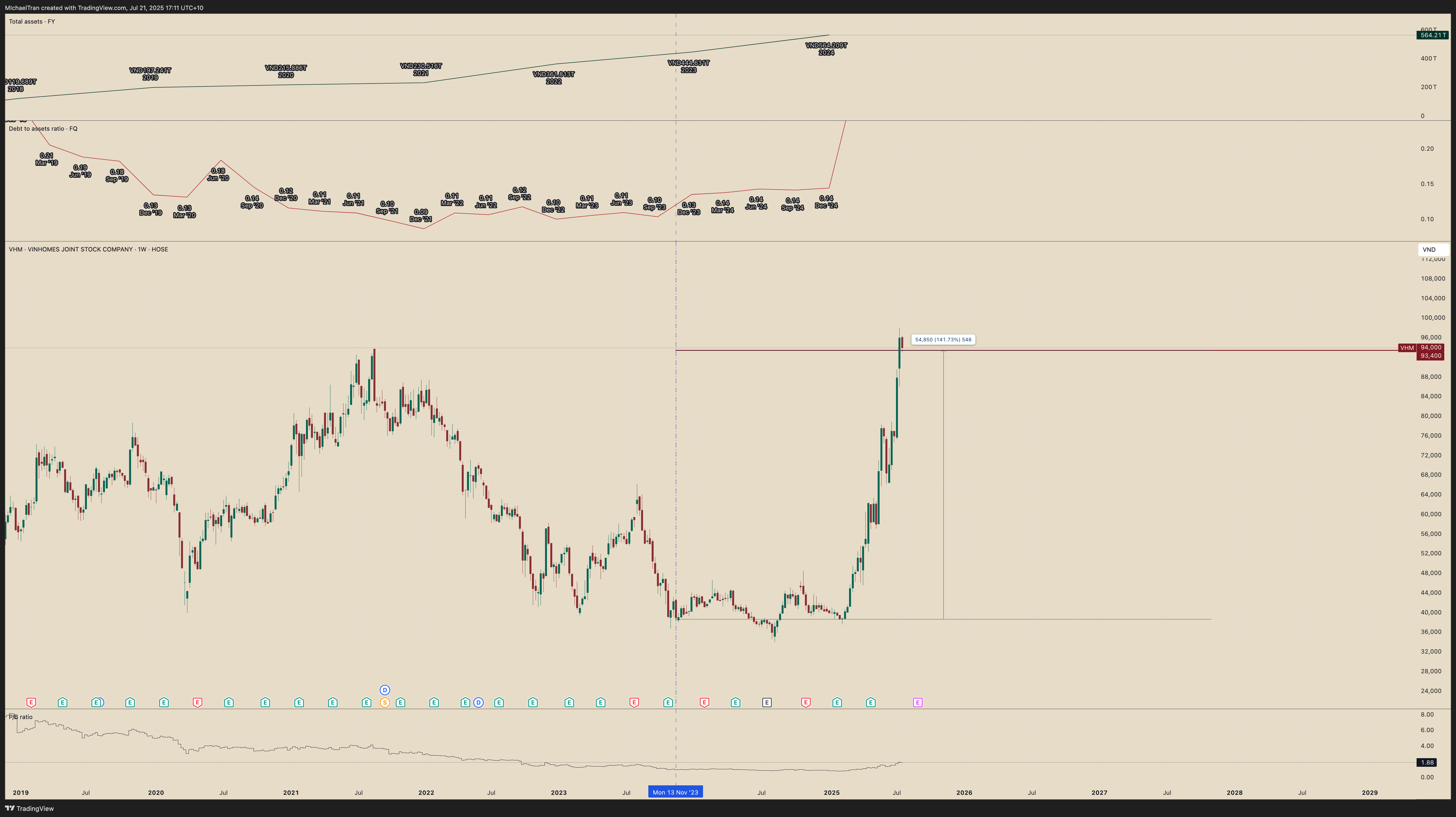 HOSE_DLY:VHM Imagen del gráfico de MIchaelTran