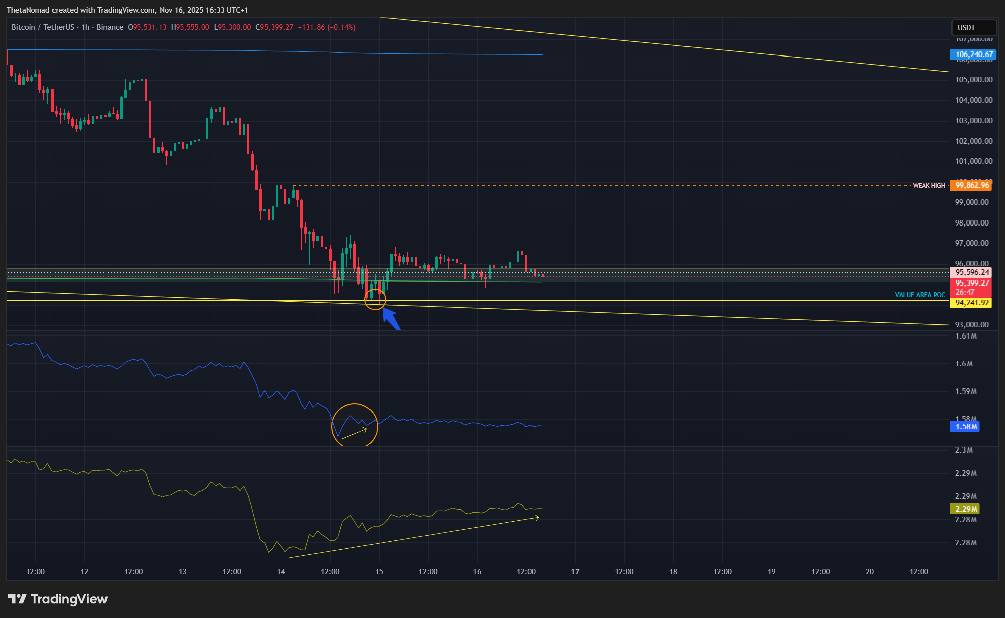 BINANCE:BTCUSDT Chart Image by ThetaNomad