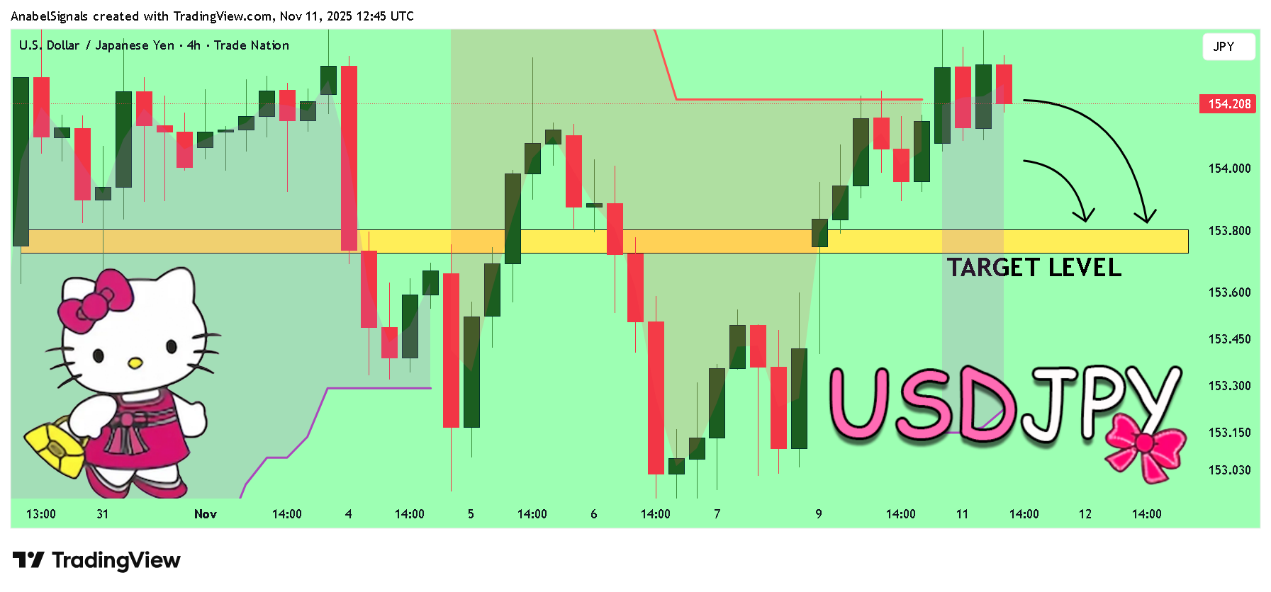 TRADENATION:USDJPY Chart Image by AnabelSignals