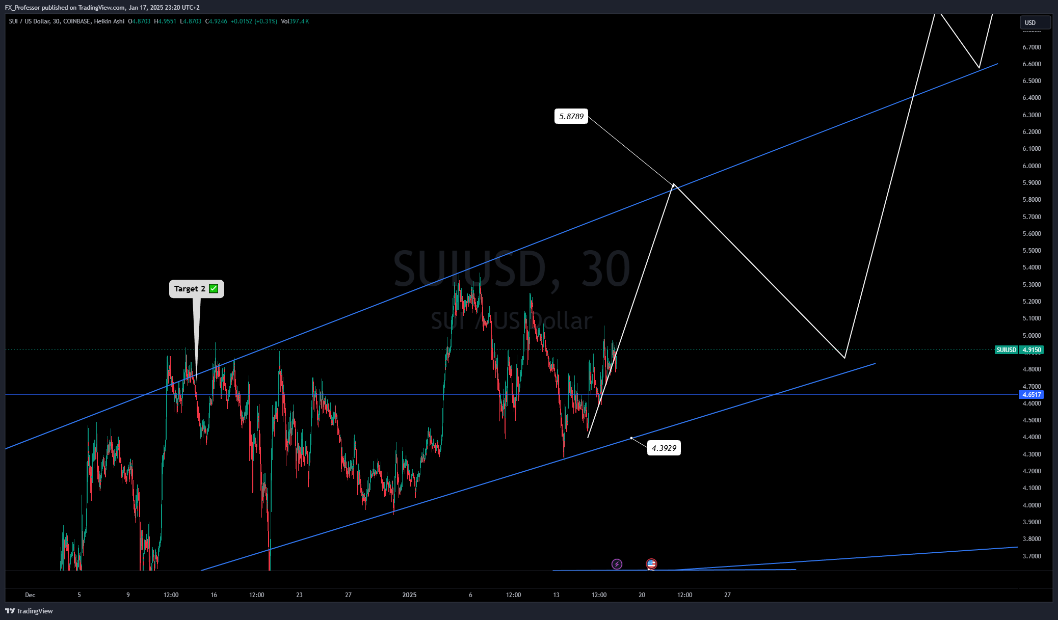 COINBASE:SUIUSDチャート画像 - FX_Professorの投稿