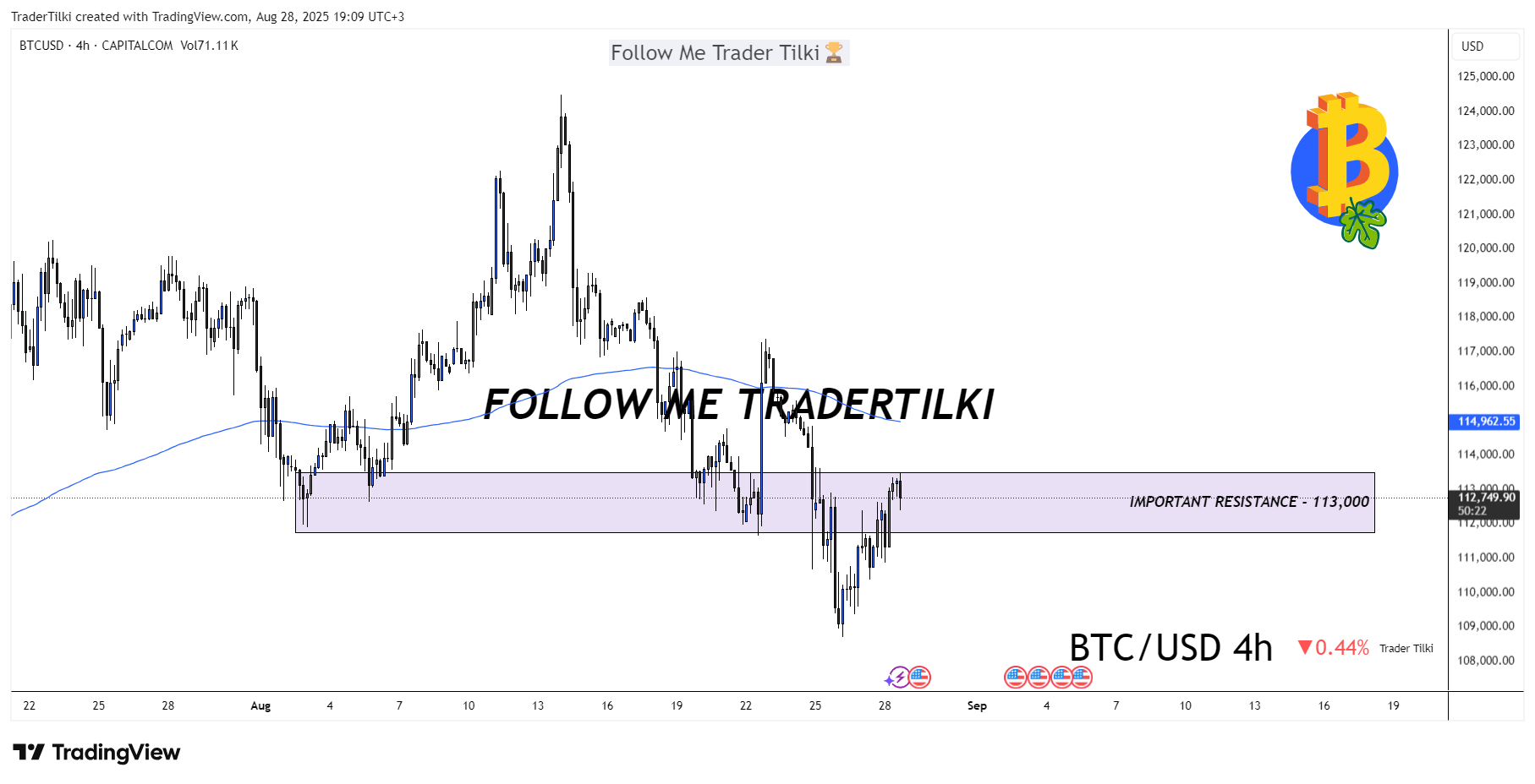 CAPITALCOM:BTCUSD Chart Image by TraderTilki