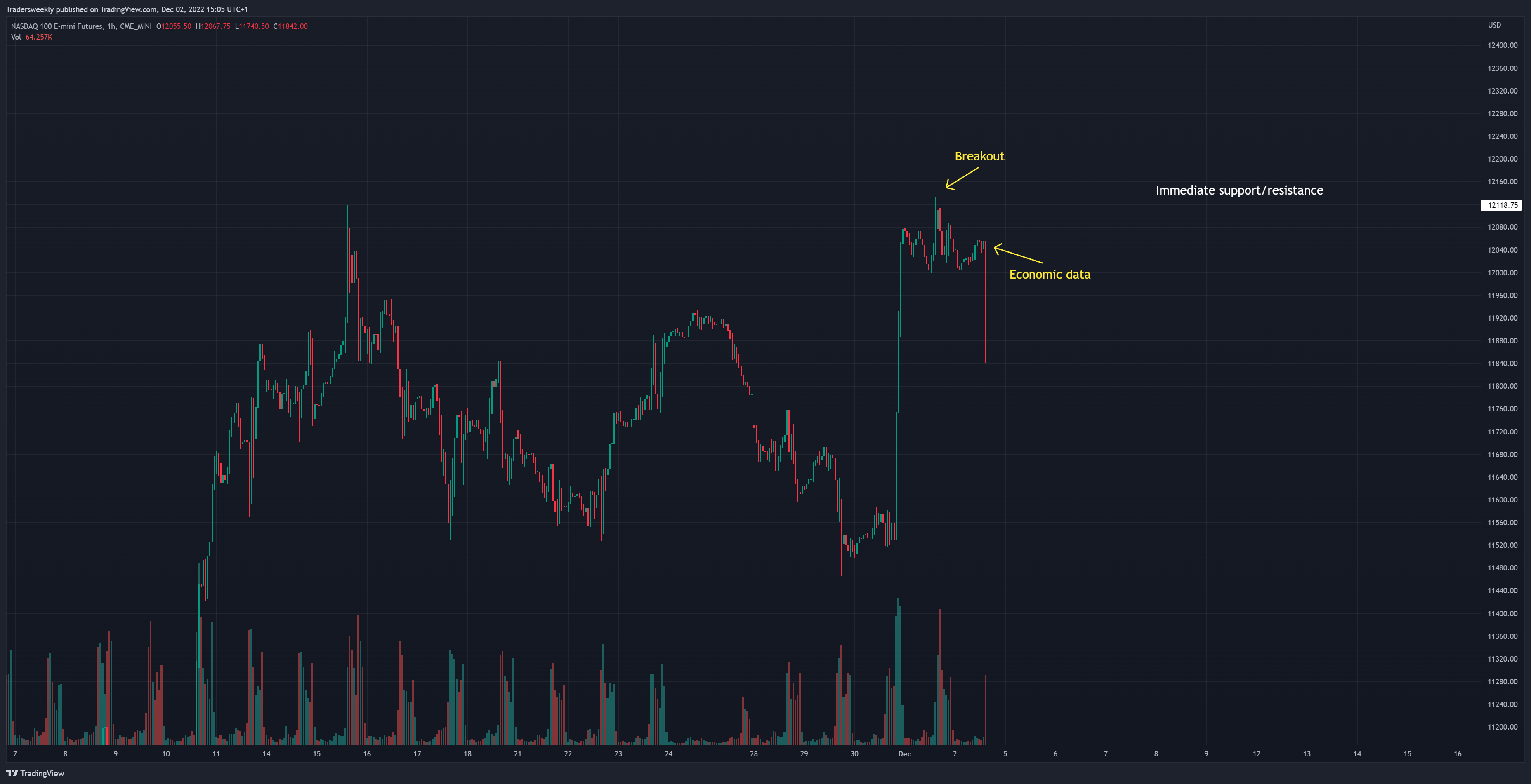 CME_MINI:NQ1! Chart Image by Tradersweekly
