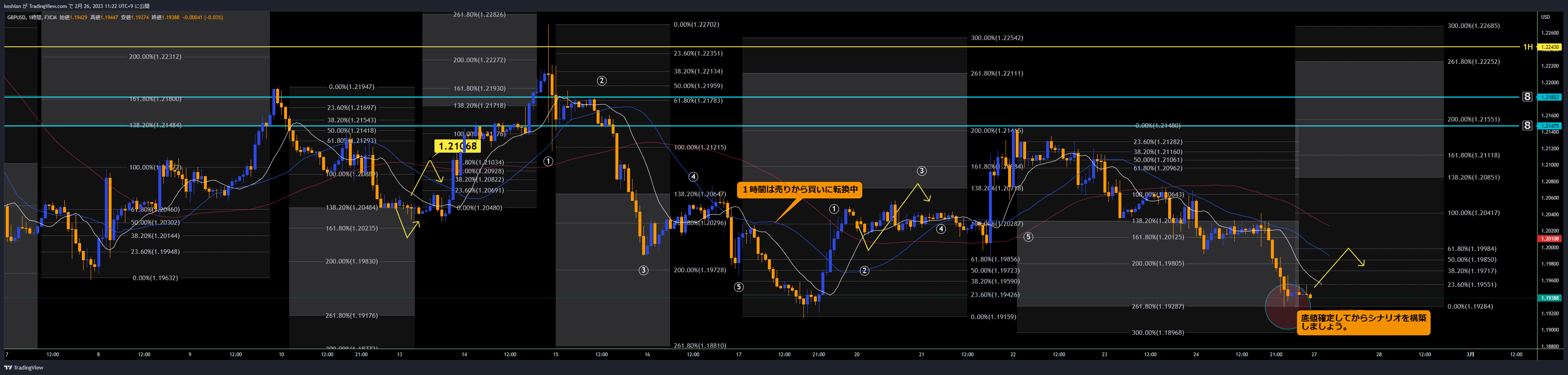FX:GBPUSD Chart Image by koshian