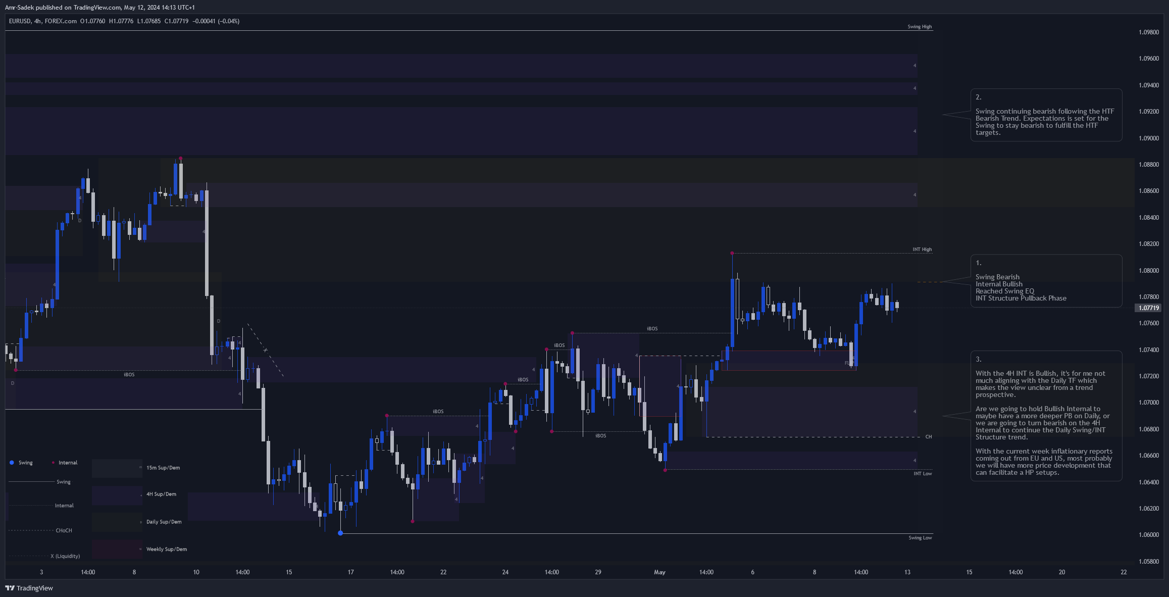 FOREXCOM:EURUSD Chart Image by Amr-Sadek