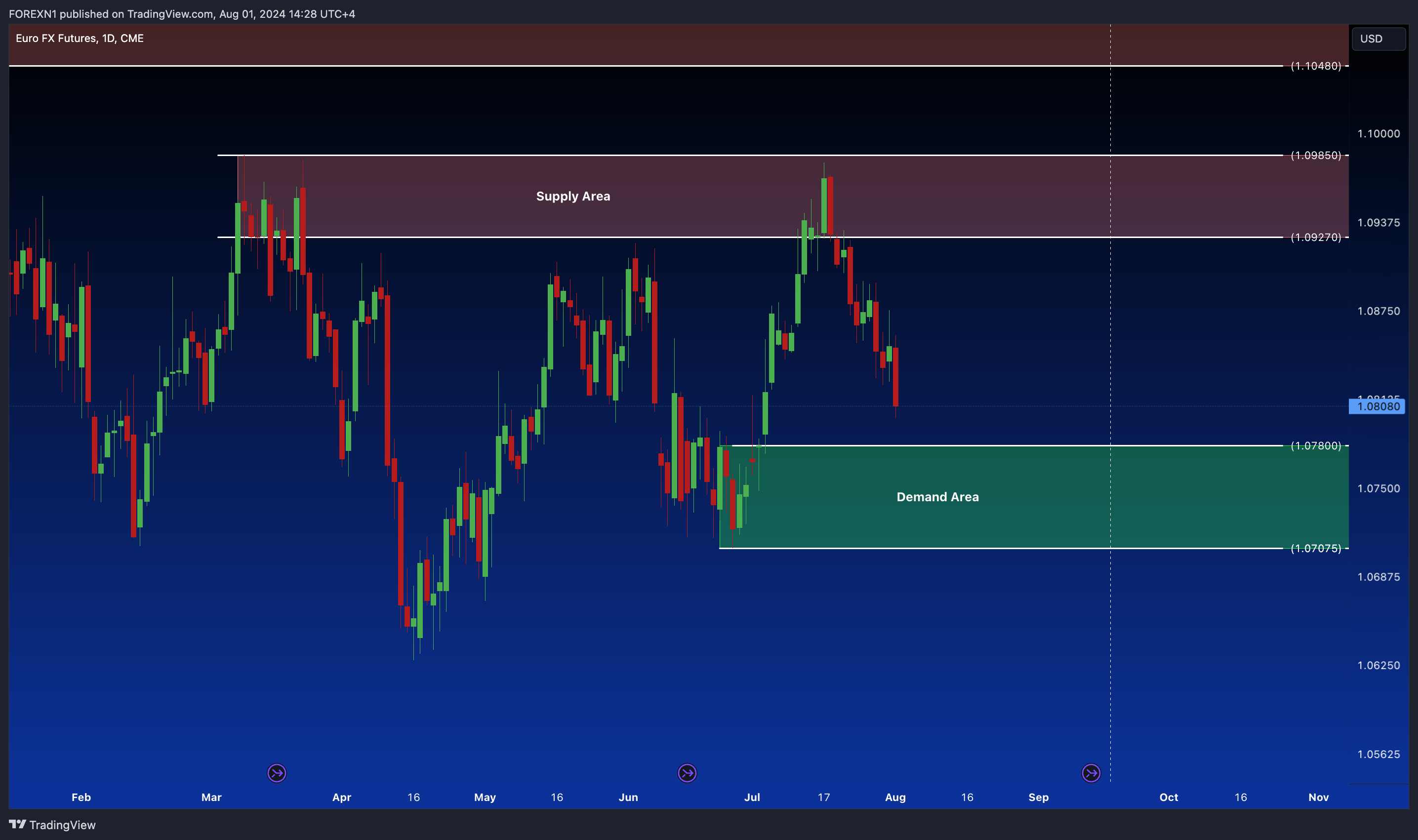 CME_DL:6E1! Chart Image by FOREXN1