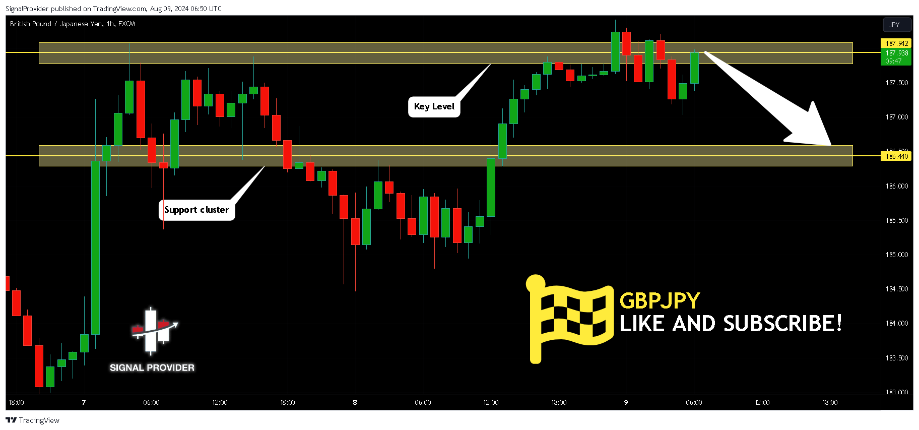 FX:GBPJPY 차트 이미지 - SignalProvider 제공