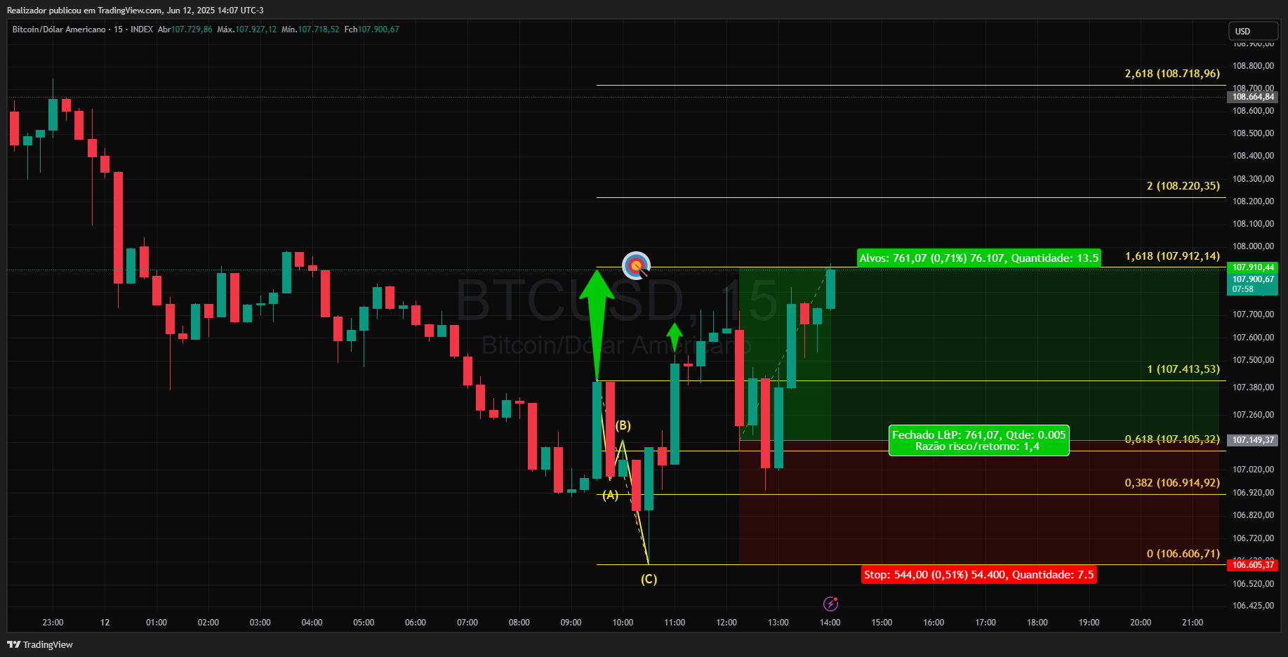 INDEX:BTCUSD Chart Image by Realizador