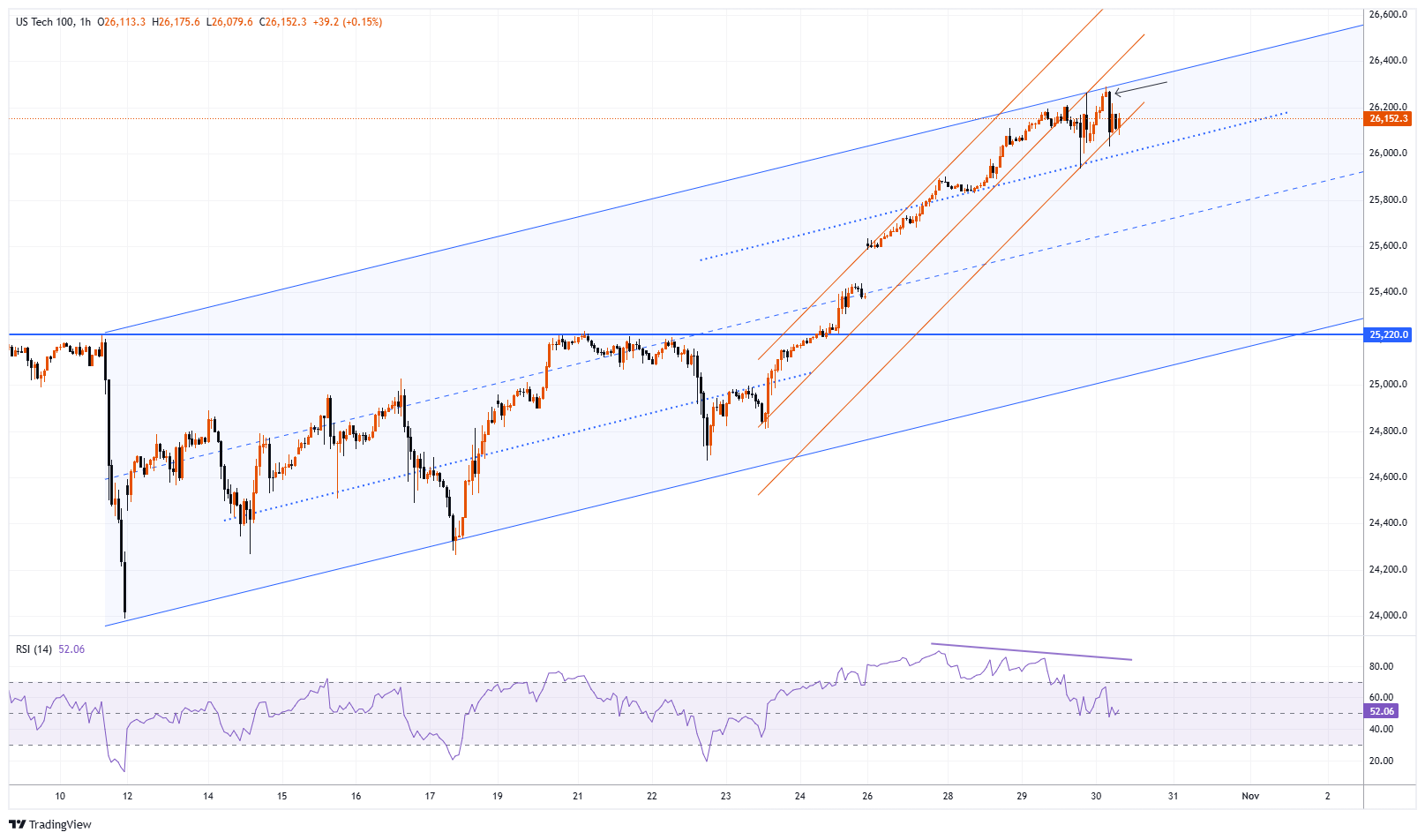 #NDXM Chart Image