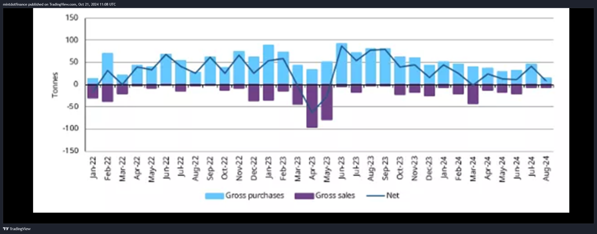 COMEX:GC1! Chart Image by mintdotfinance