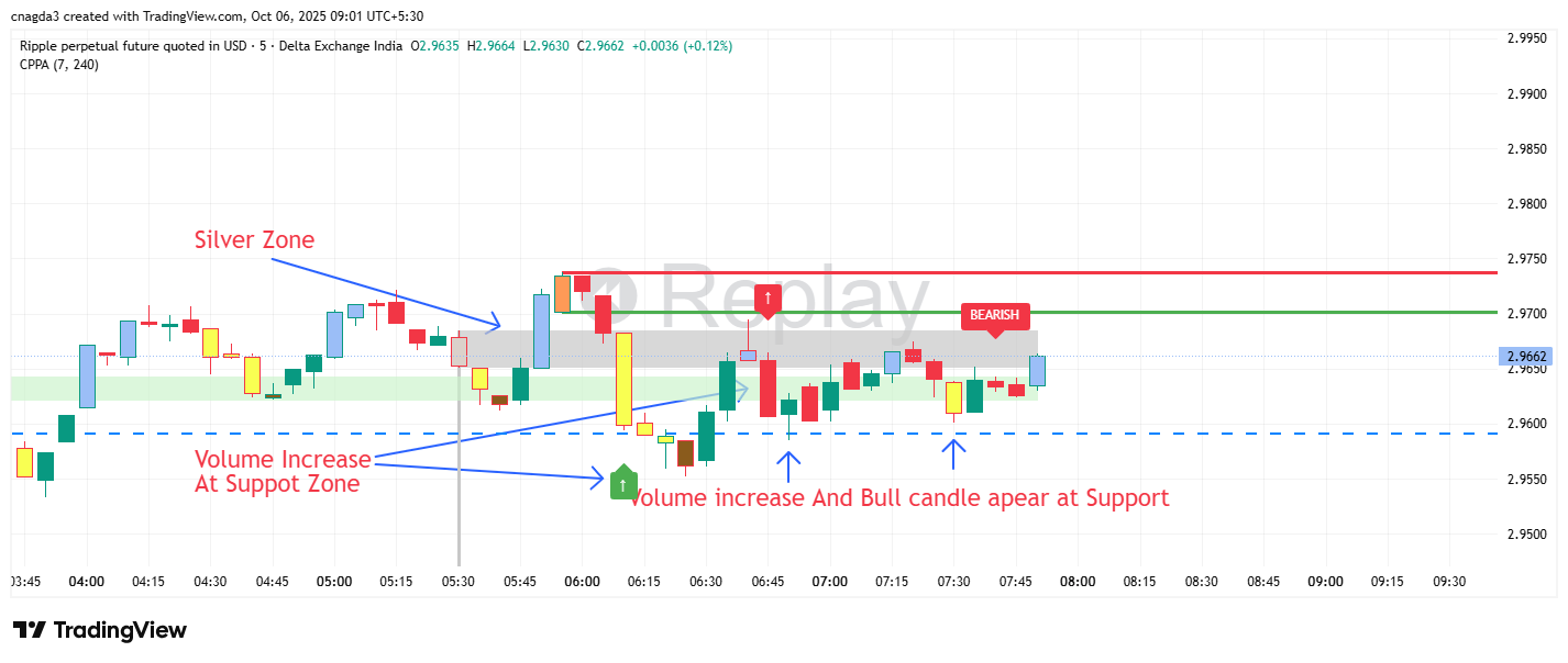 DELTAIN:XRPUSD.P Chart Image by cnagda3