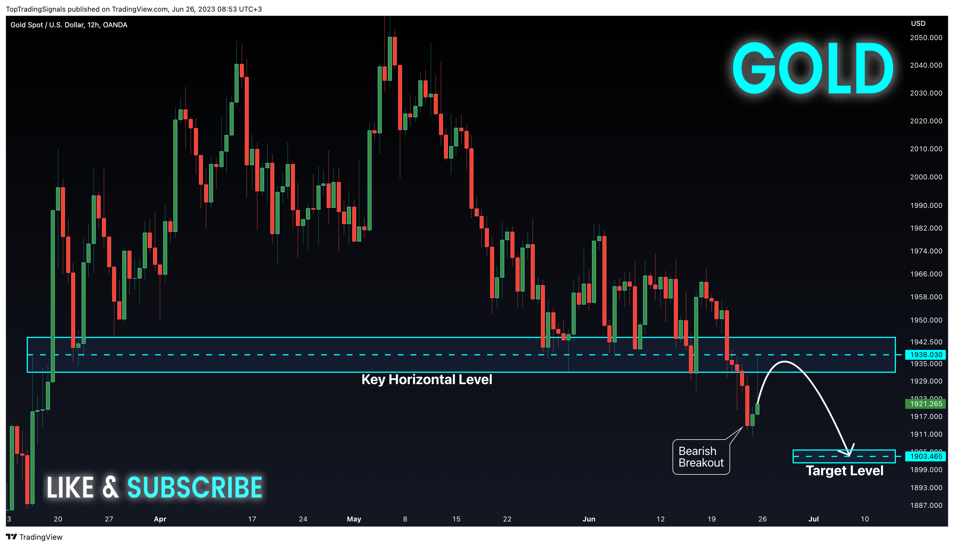 OANDA:XAUUSD Chartbild von TopTradingSignals