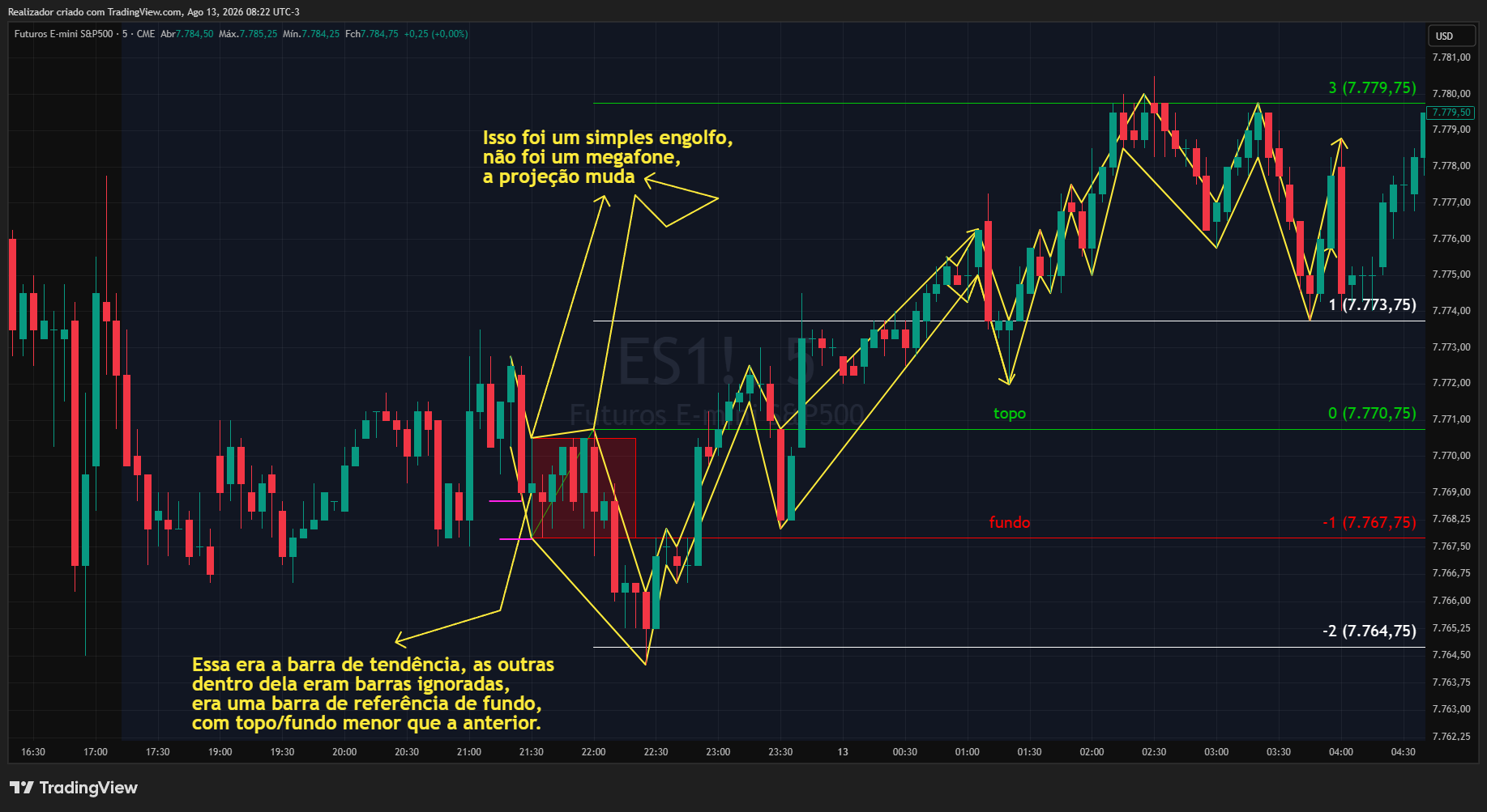CME_MINI_DL:ES1! Chart Image by Realizador