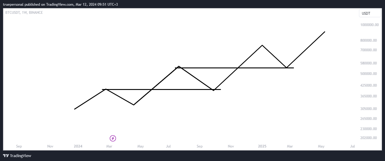 BINANCE:BTCUSDT ‏תמונת גרף מאת truepersonal