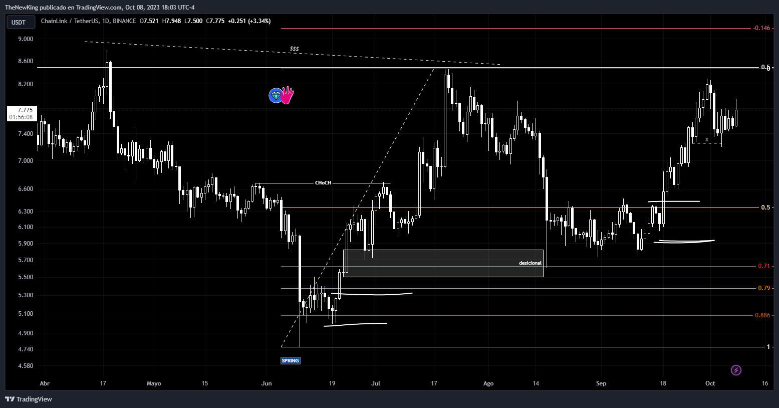 BINANCE:LINKUSDT Chart Image by NUEVO_REY