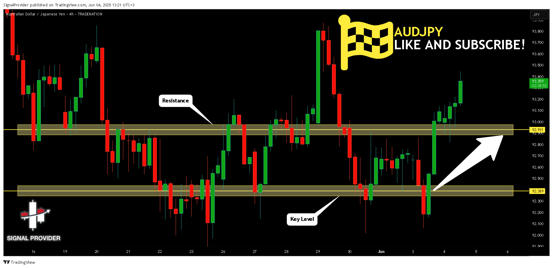 TRADENATION:AUDJPY Chartbild von SignalProvider