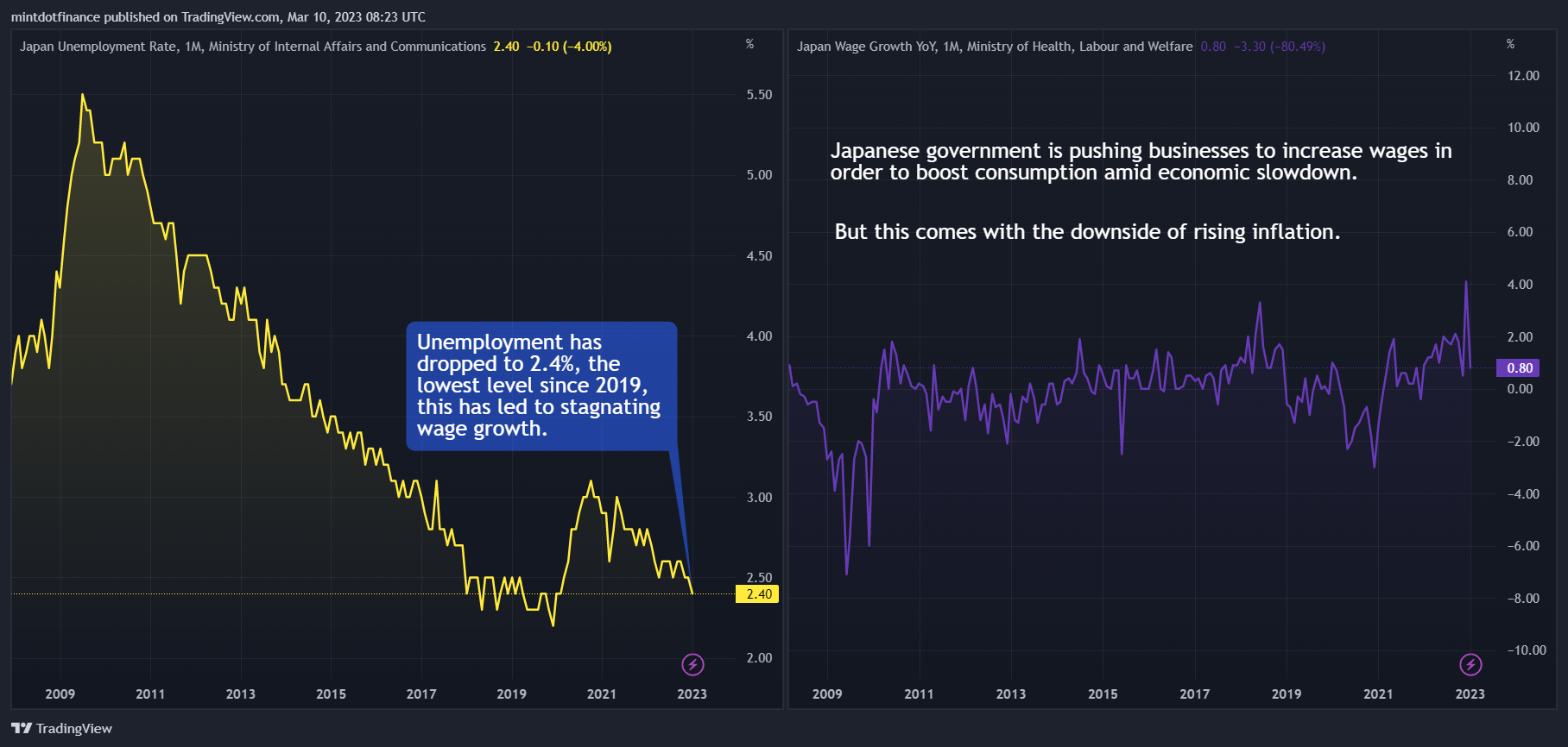 ECONOMICS:JPWG Chart Image by mintdotfinance