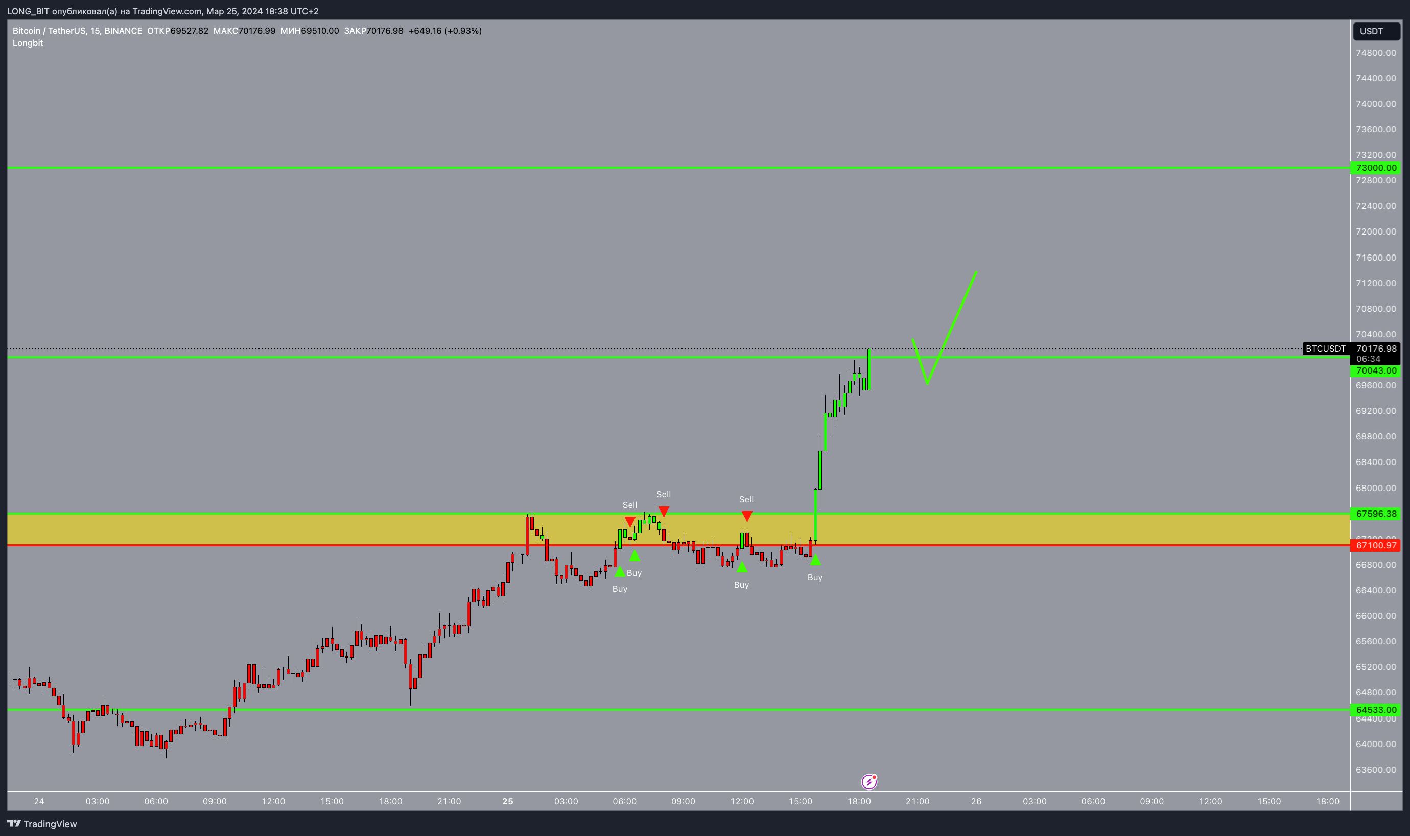 BINANCE:BTCUSDT ภาพชาร์ต โดย risk-statistic