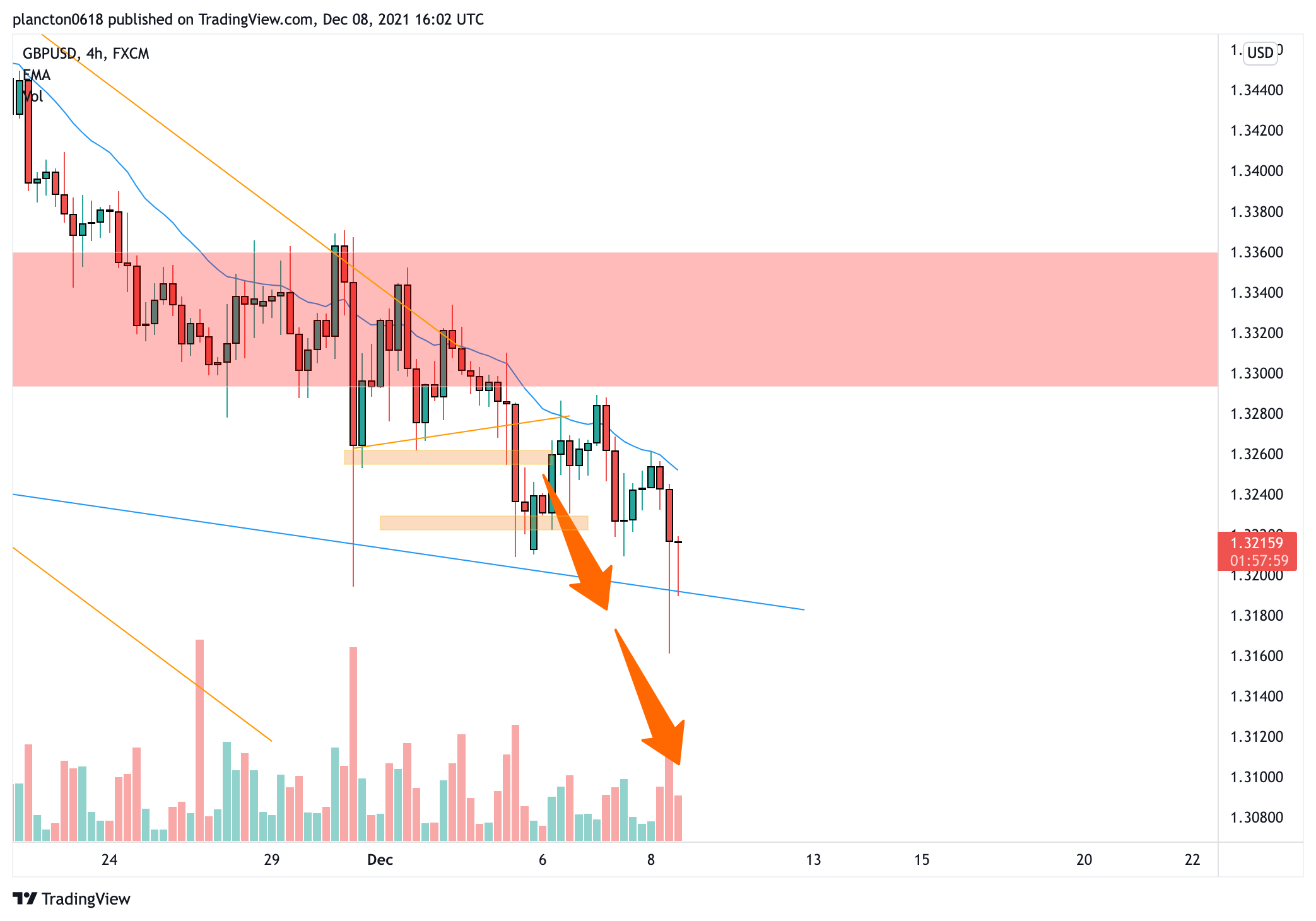 FX:GBPUSD Chart Image by InkyGrip
