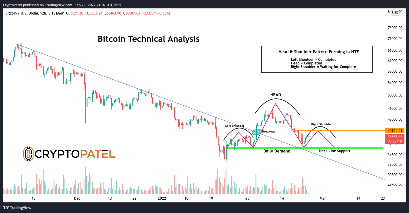 BITSTAMP:BTCUSD Chart Image by CryptoPatel