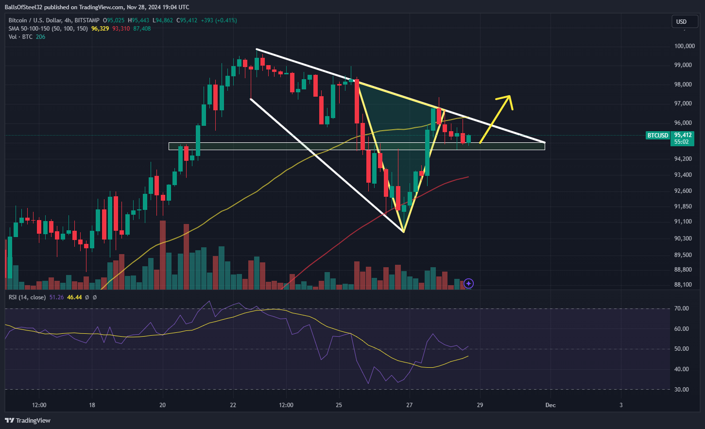 BITSTAMP:BTCUSD Chart Image by Stainlessnuts69