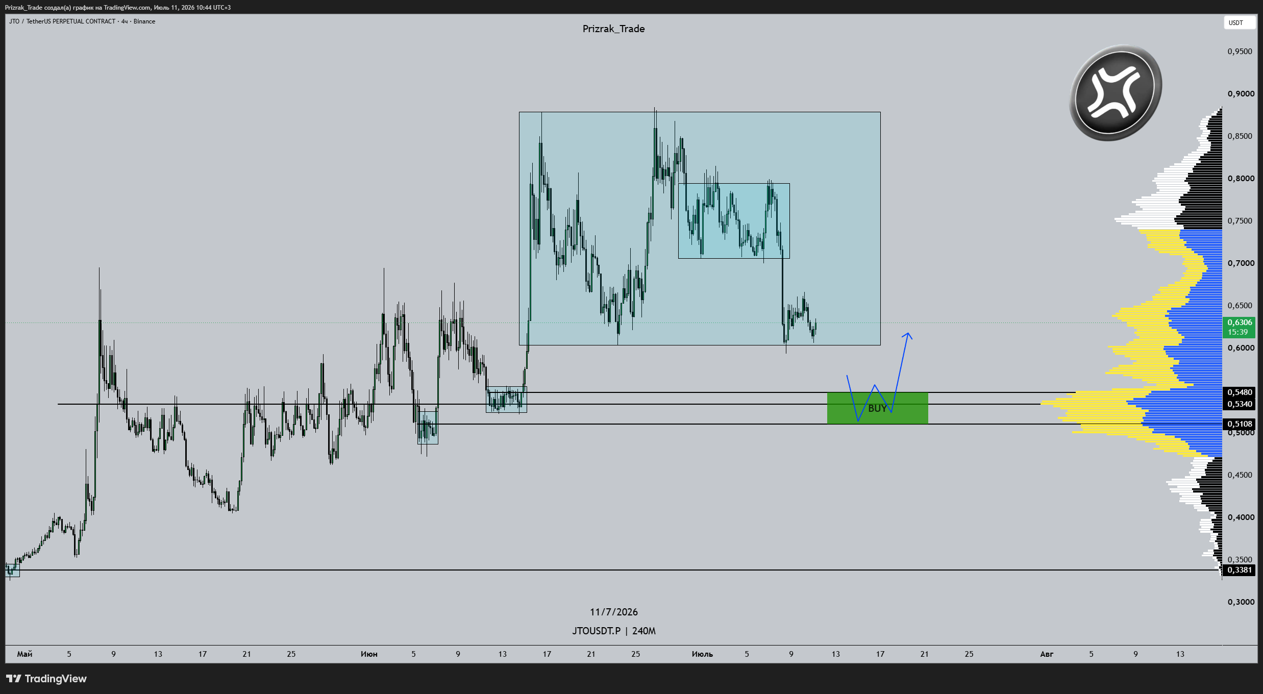 BINANCE:JTOUSDT.P Chart Image by Prizrak_Trade
