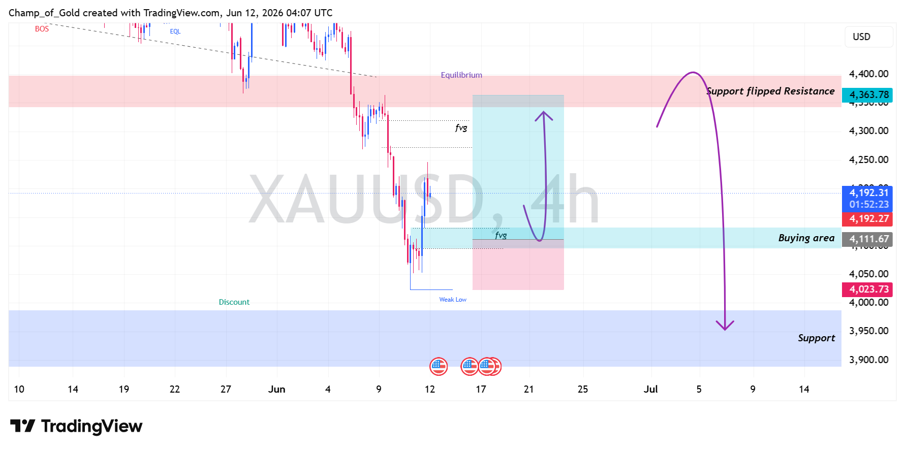 PEPPERSTONE:XAUUSD Chart Image by Champ_of_Gold