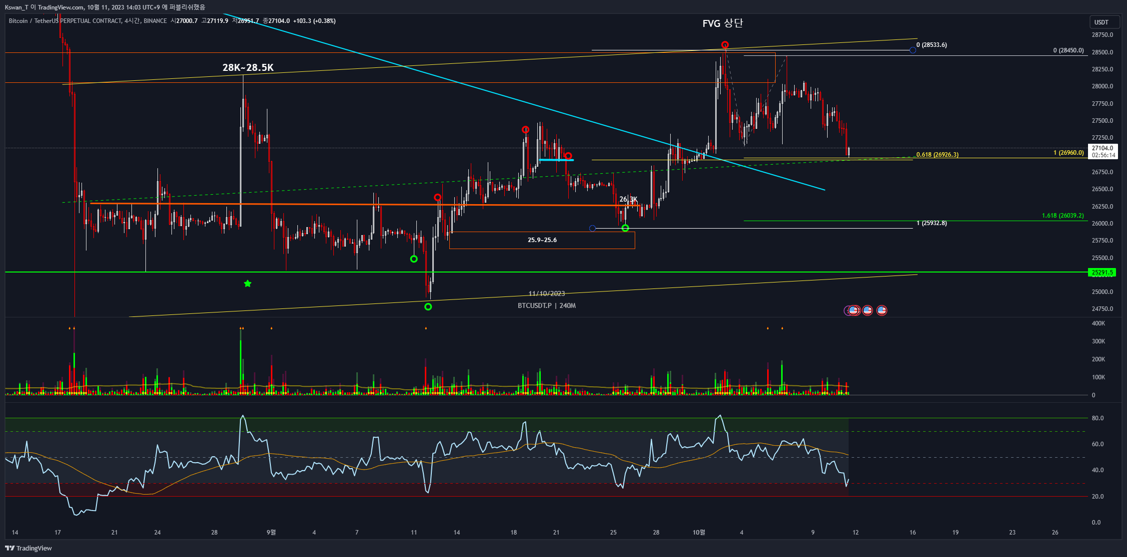 BINANCE:BTCUSDT.P Chart Image by CHART_WANTED