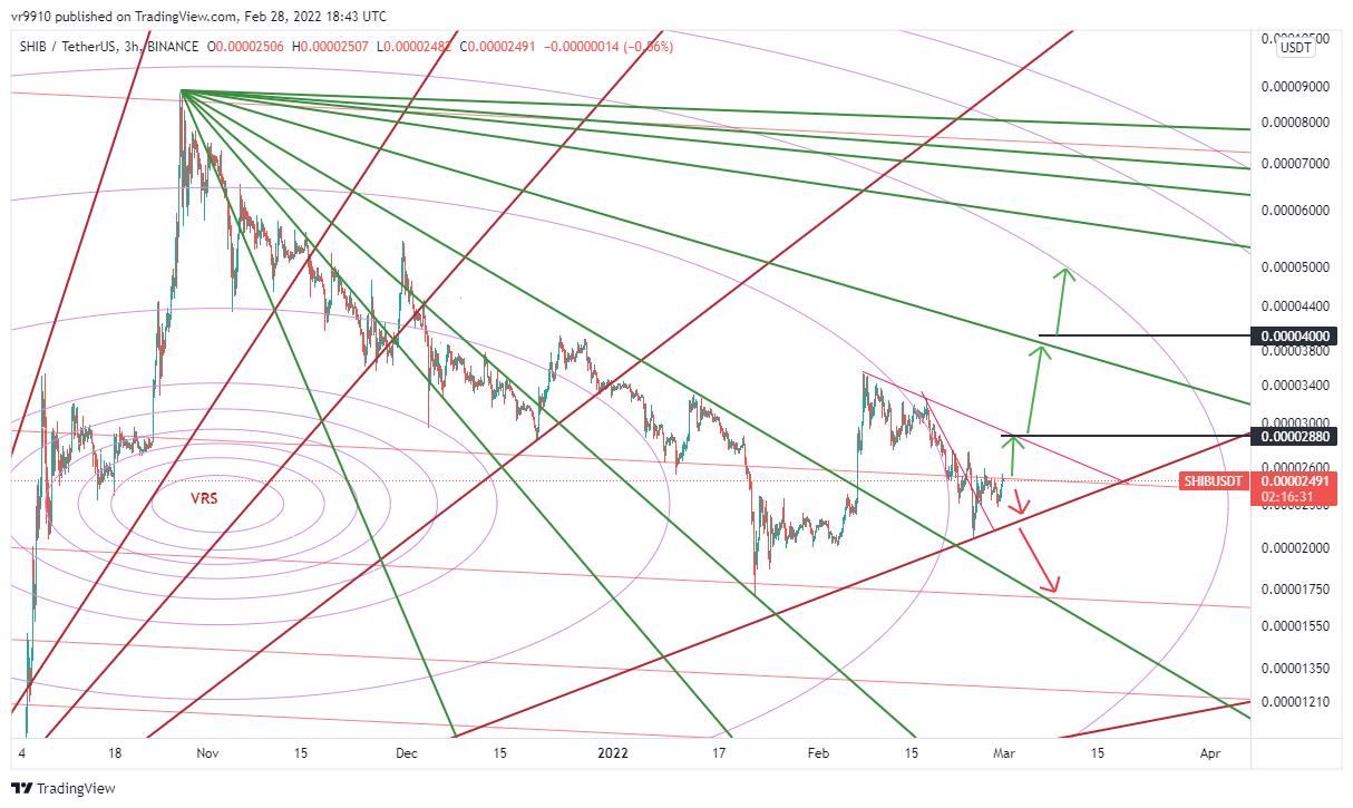BINANCE:SHIBUSDT Chart Image by vr9910