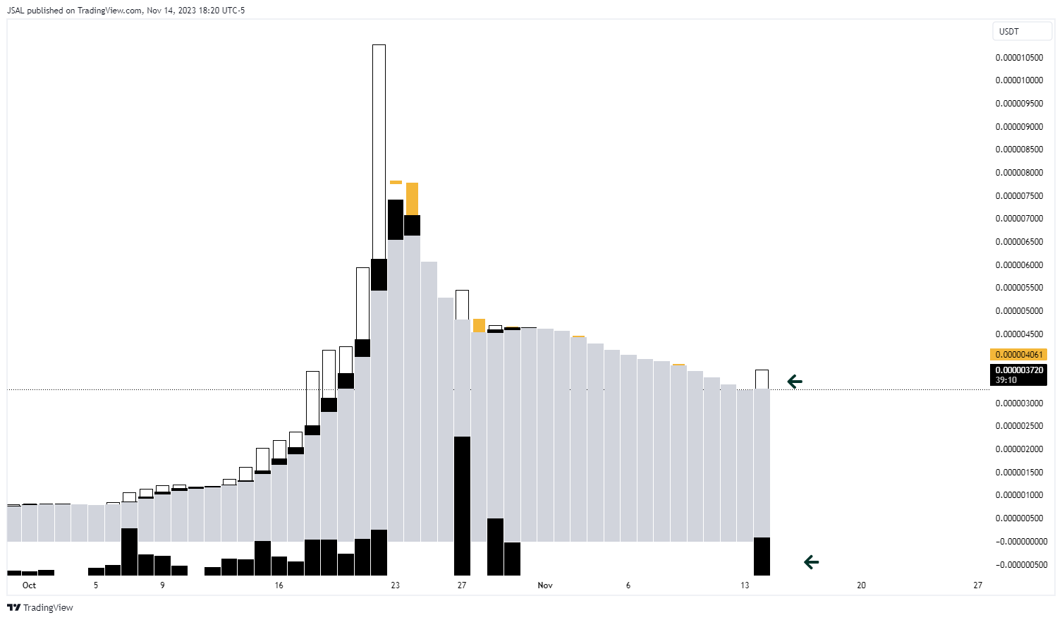OKX:STARLUSDT Chart Image by JSAL