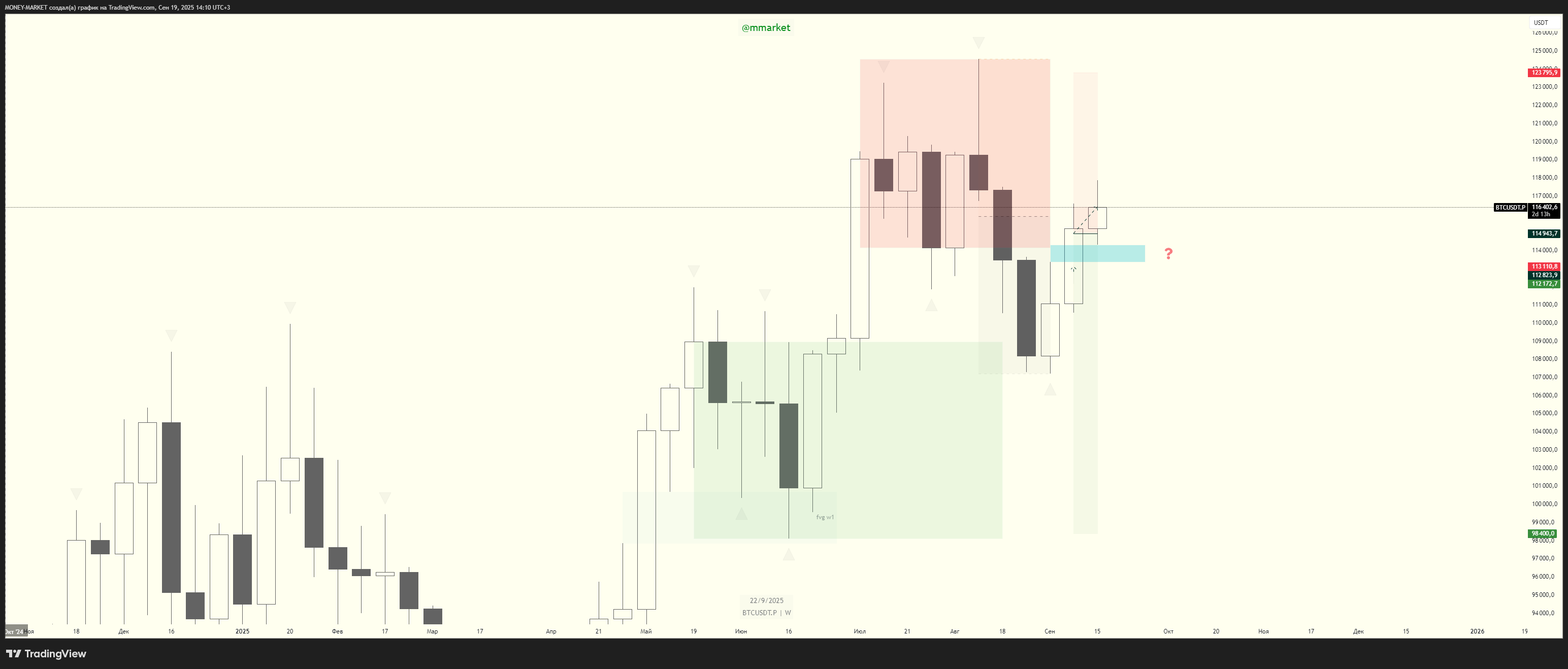 BYBIT:BTCUSDT.P Chart Image by MONEY-MARKET