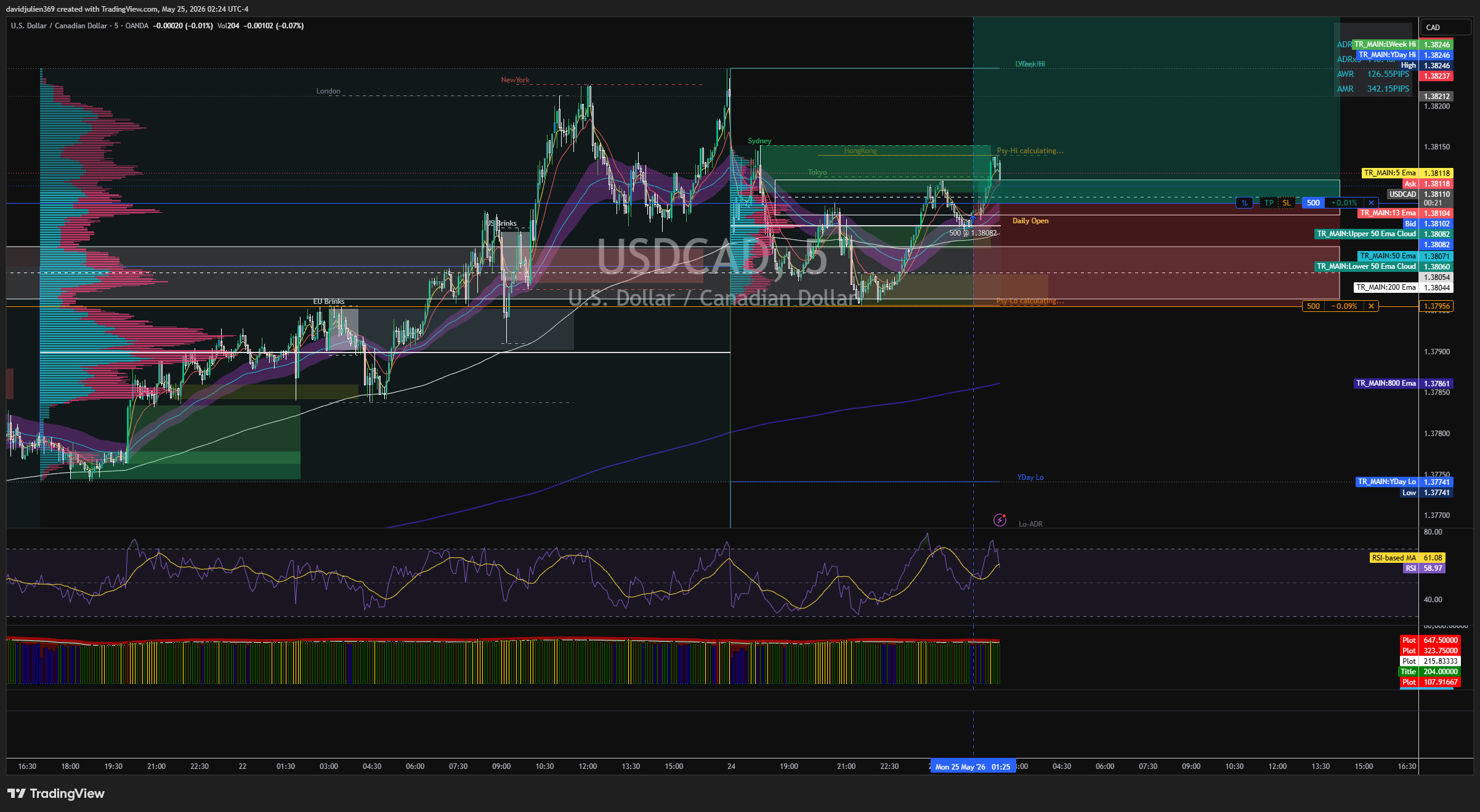 OANDA:USDCADチャート画像 - davidjulien369の投稿