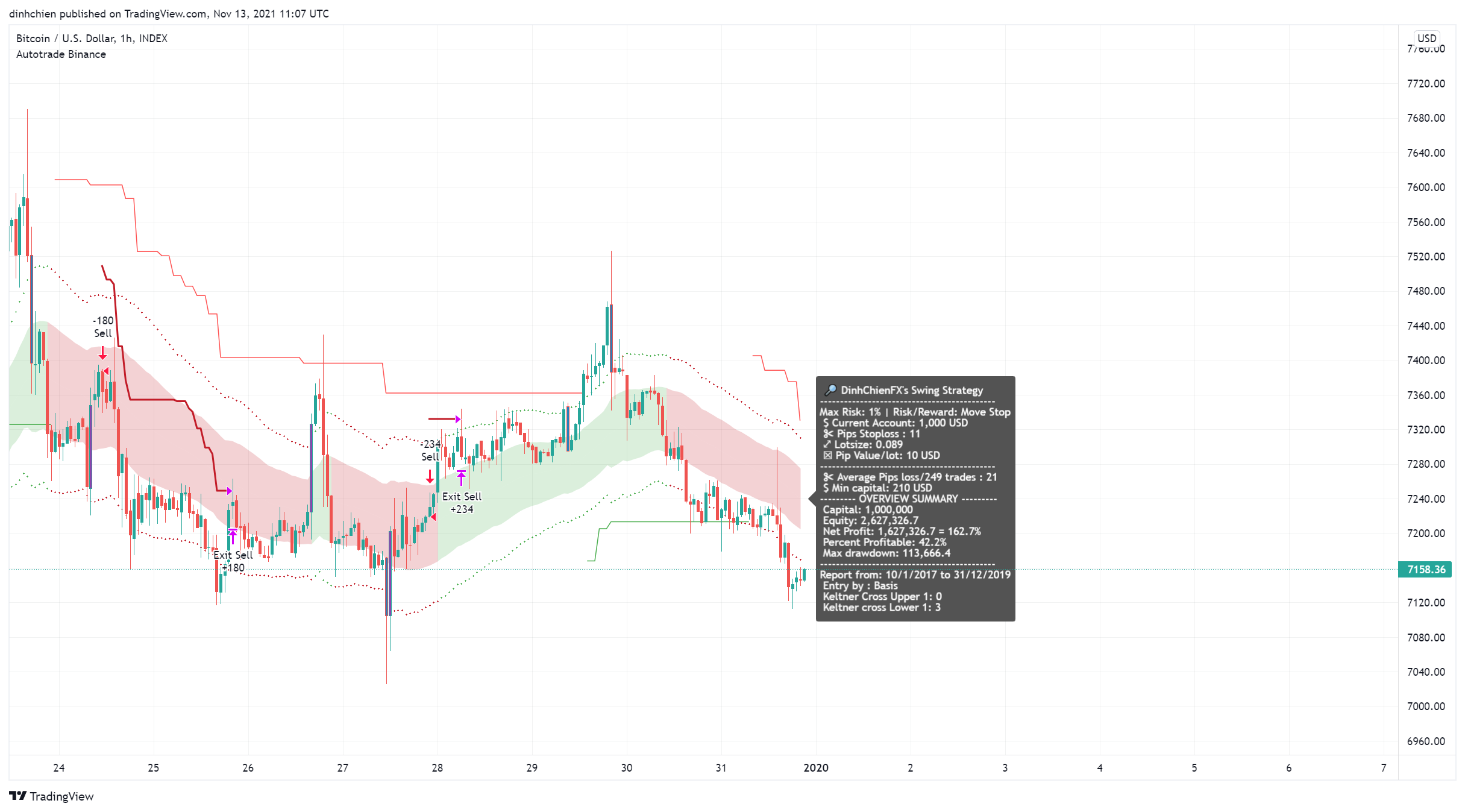 INDEX:BTCUSD 图表图片 由 dinhchien 提供