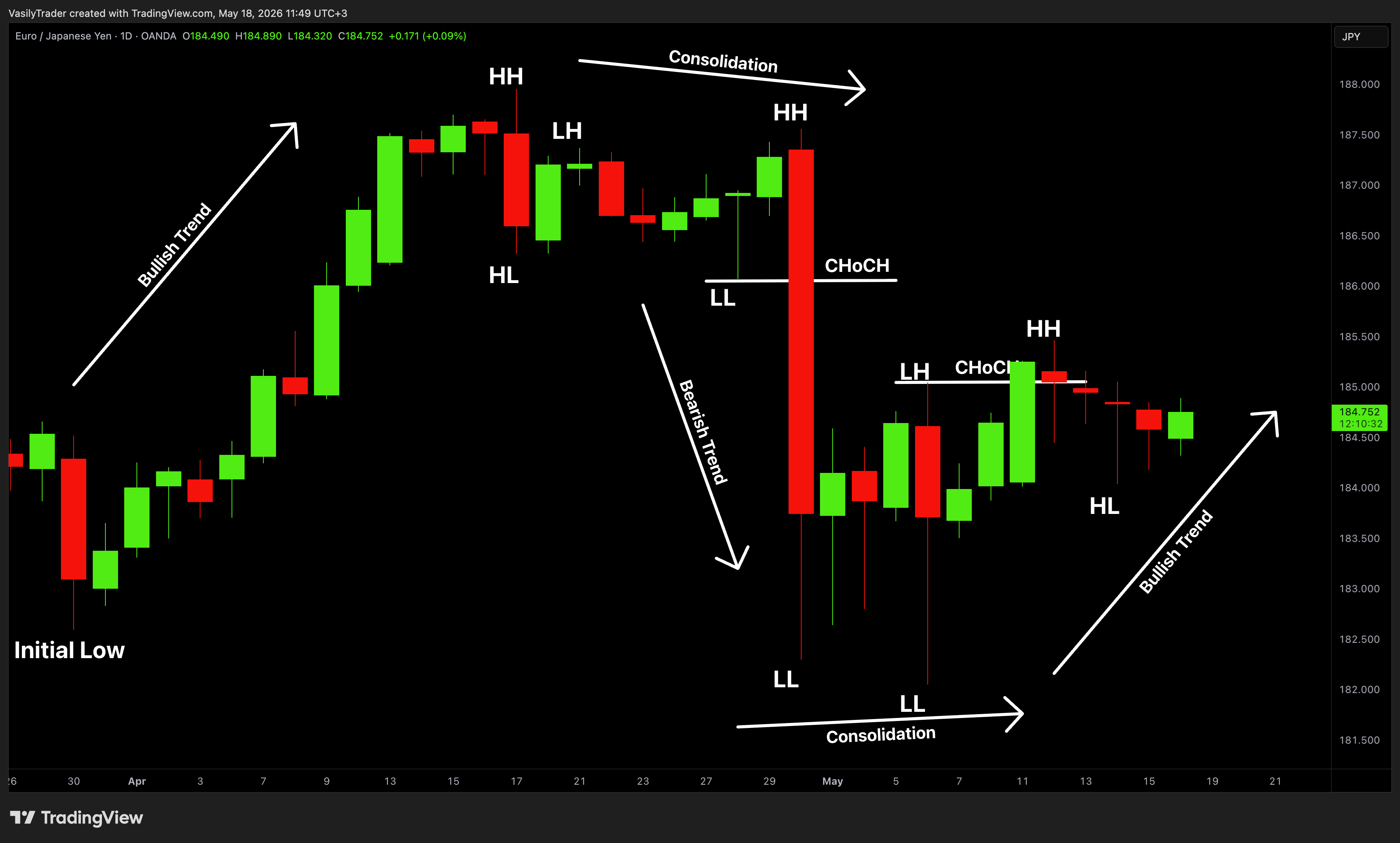 OANDA:EURJPY 차트 이미지 - VasilyTrader 제공