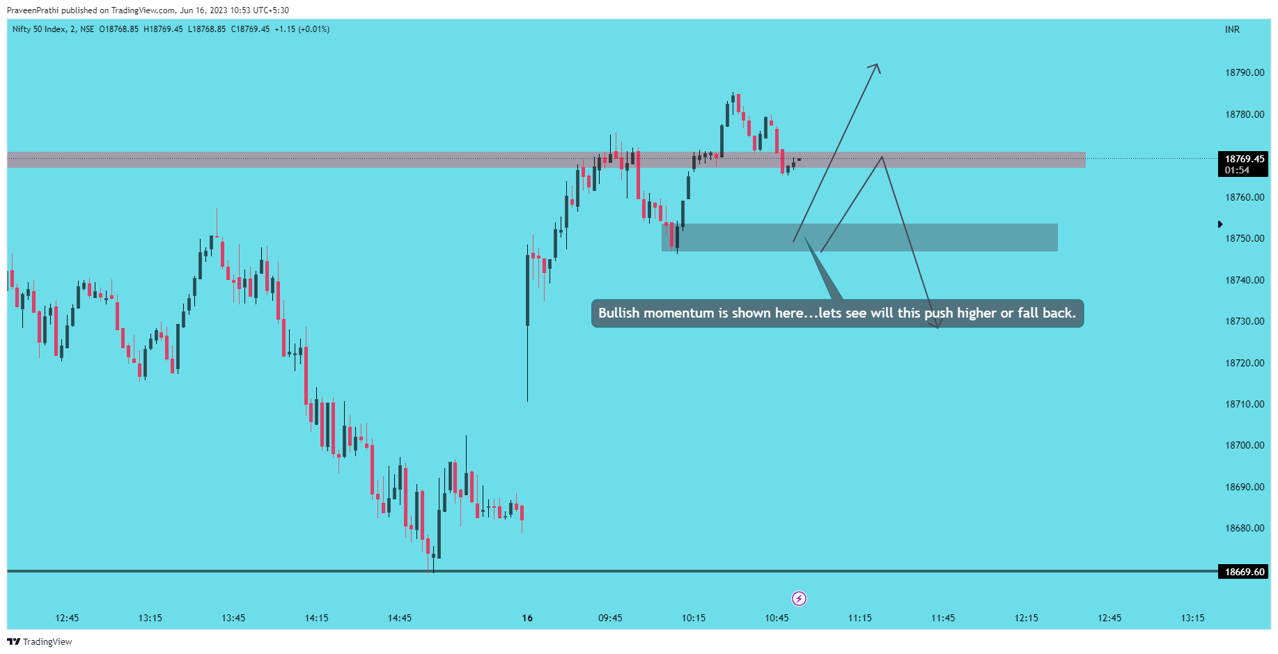 NSE:NIFTYチャート画像 - IIT-Traderの投稿