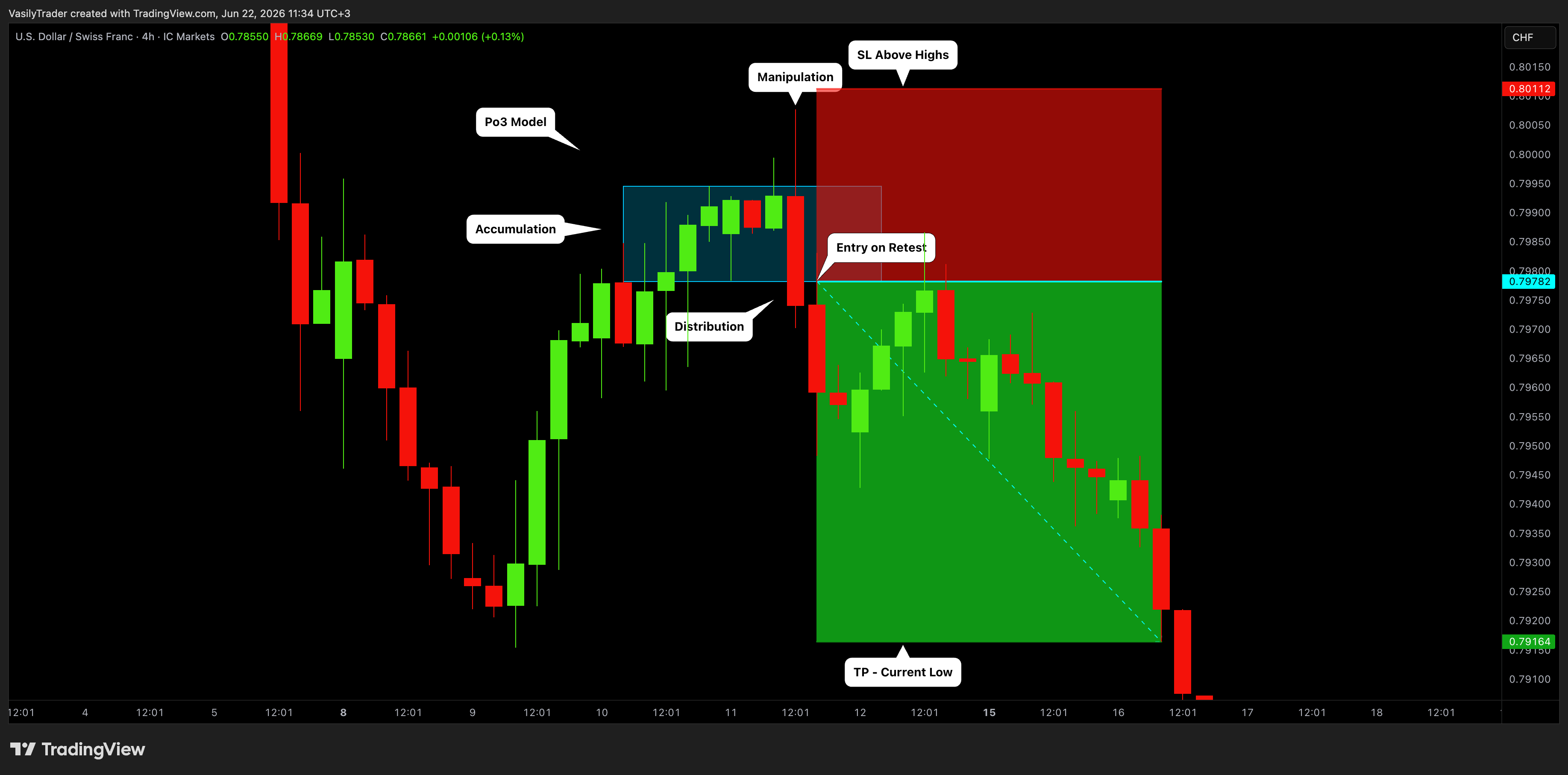 ICMARKETS:USDCHF Chart Image by VasilyTrader