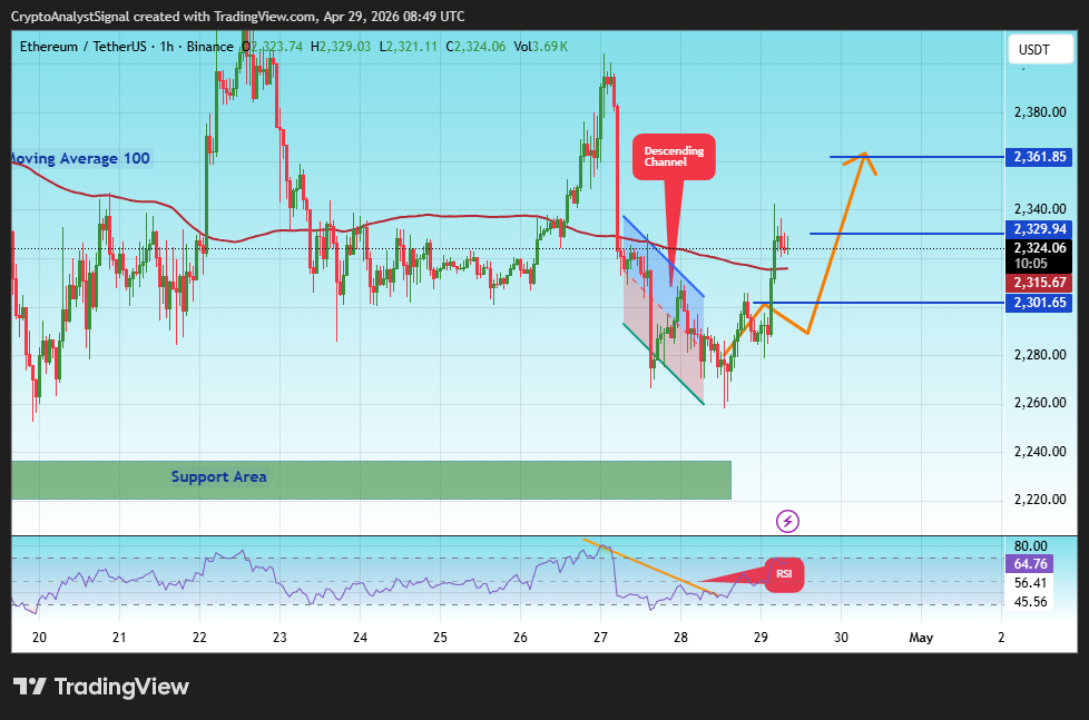 BINANCE:ETHUSDT Immagine del grafico by CryptoAnalystSignal