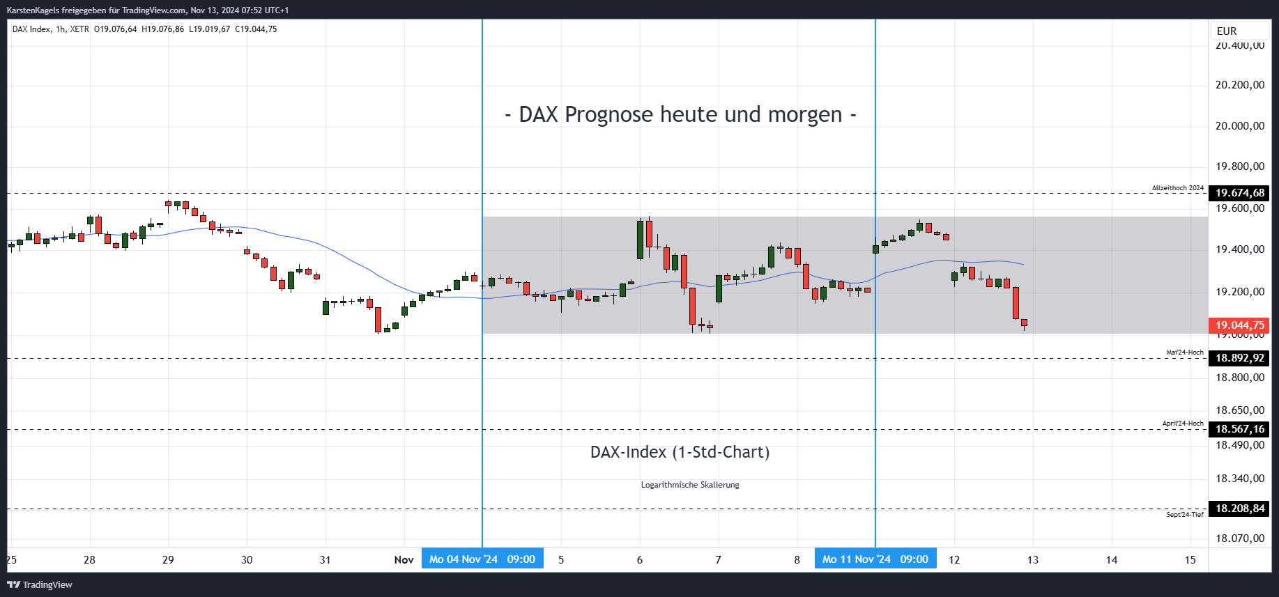 Imej Carta XETR_DLY:DAX oleh KarstenKagels