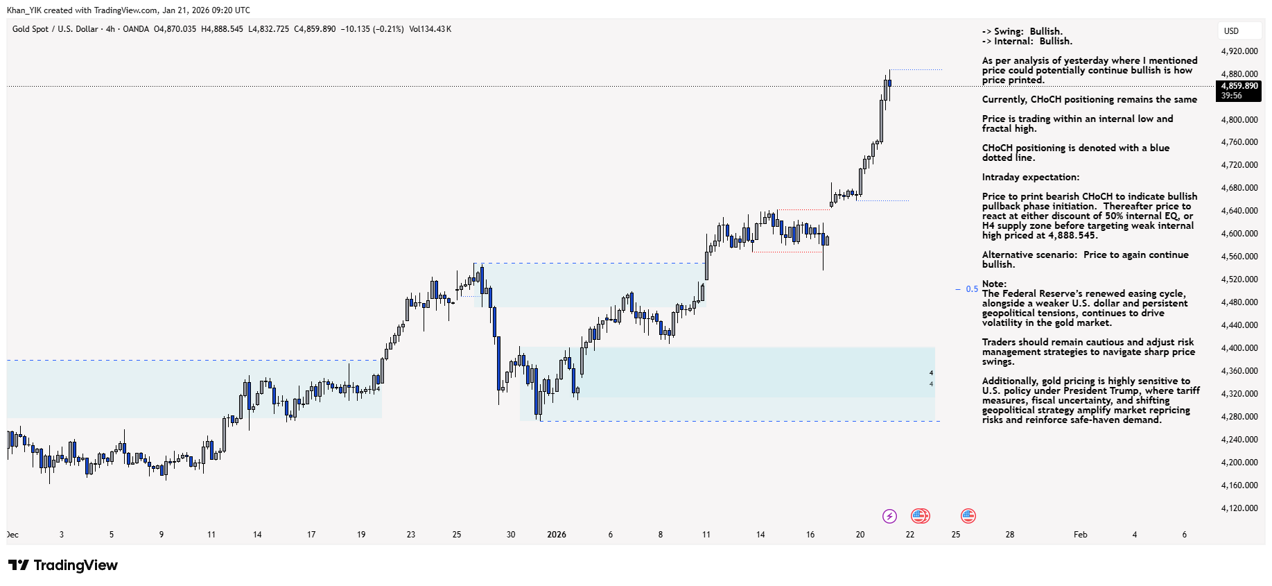 OANDA:XAUUSD Chart Image by Khan_YIK