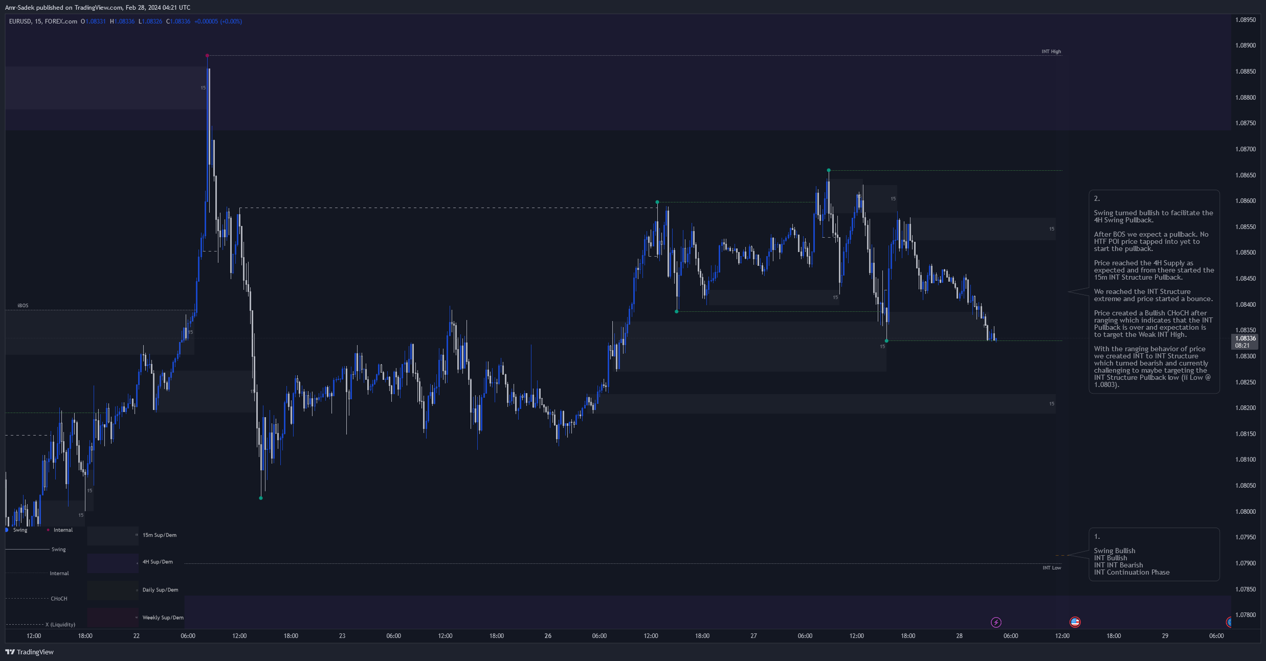 FOREXCOM:EURUSD Chart Image by Amr-Sadek