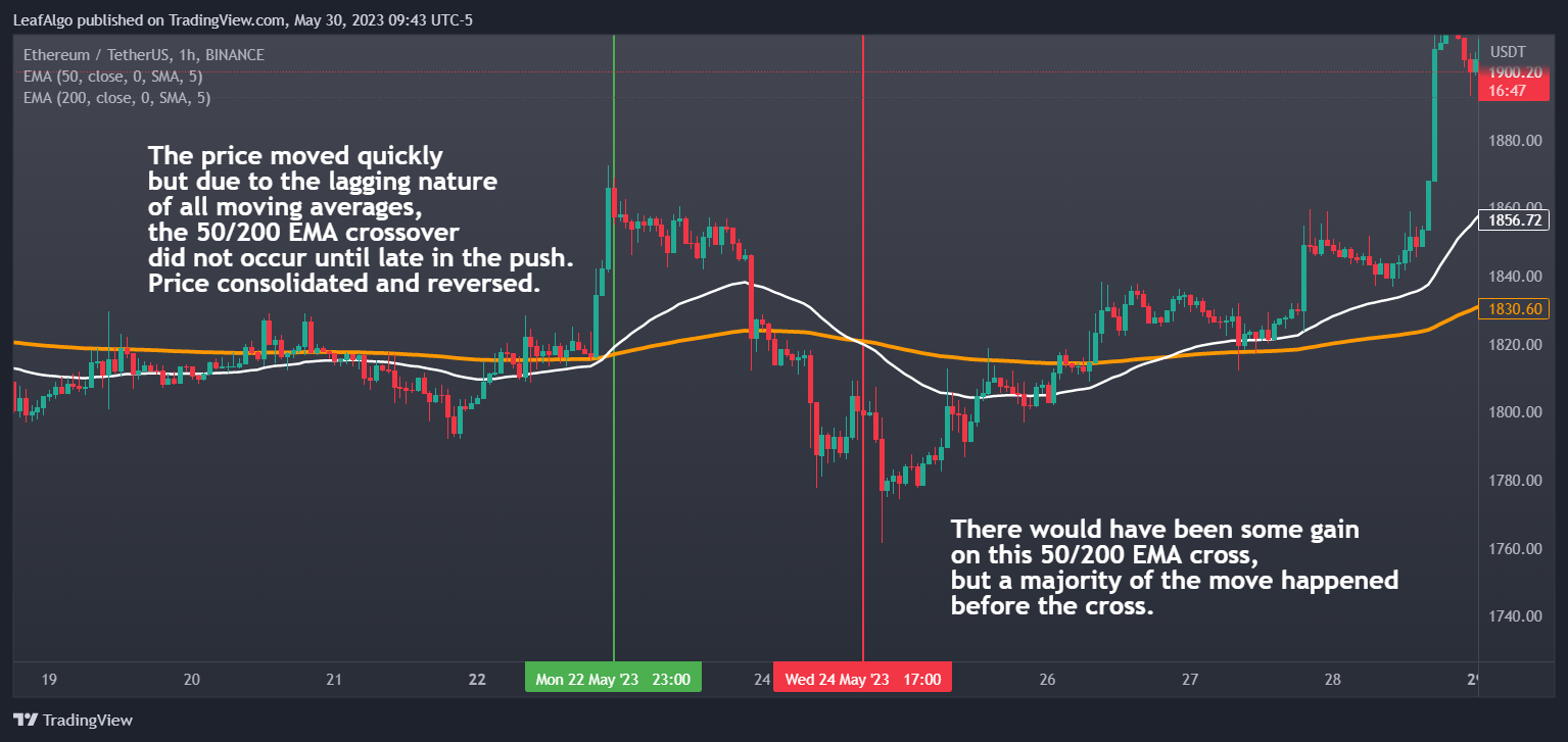 BINANCE:ETHUSDT Chart Image by LeafAlgo