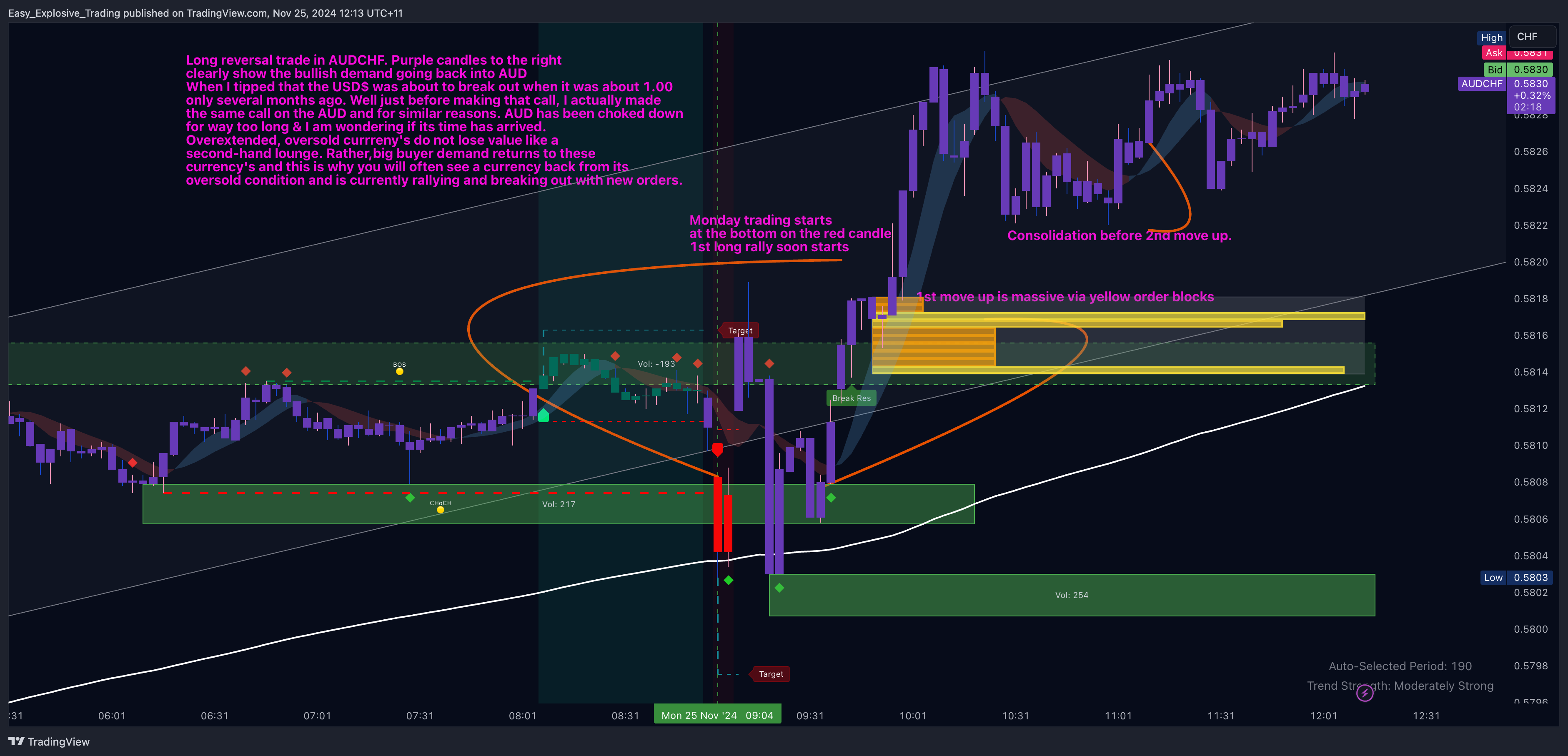 EIGHTCAP:AUDCHF Chart Image by Easy_Explosive_Trading